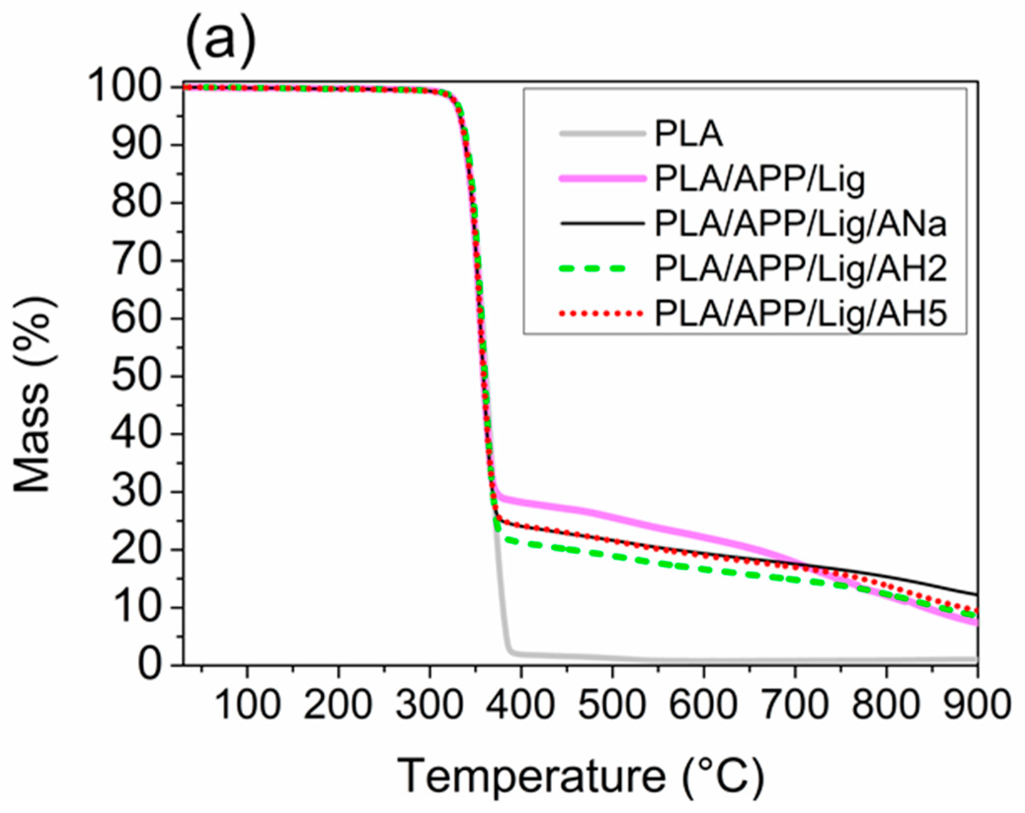 Polymers 14 01702 g001a