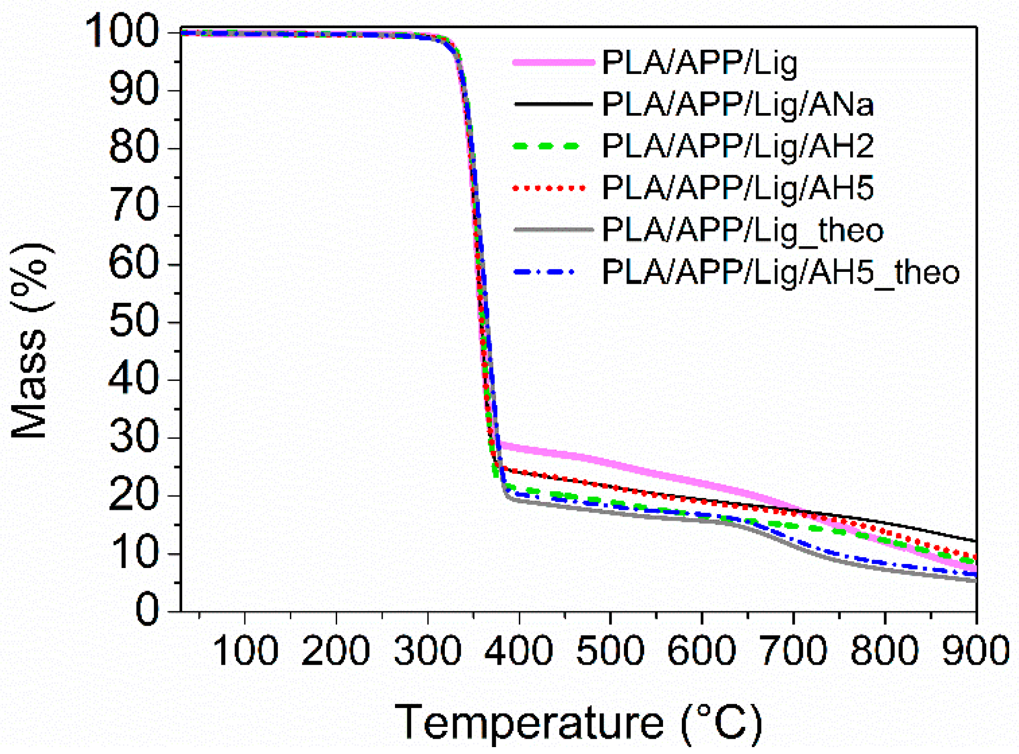 Polymers 14 01702 g002