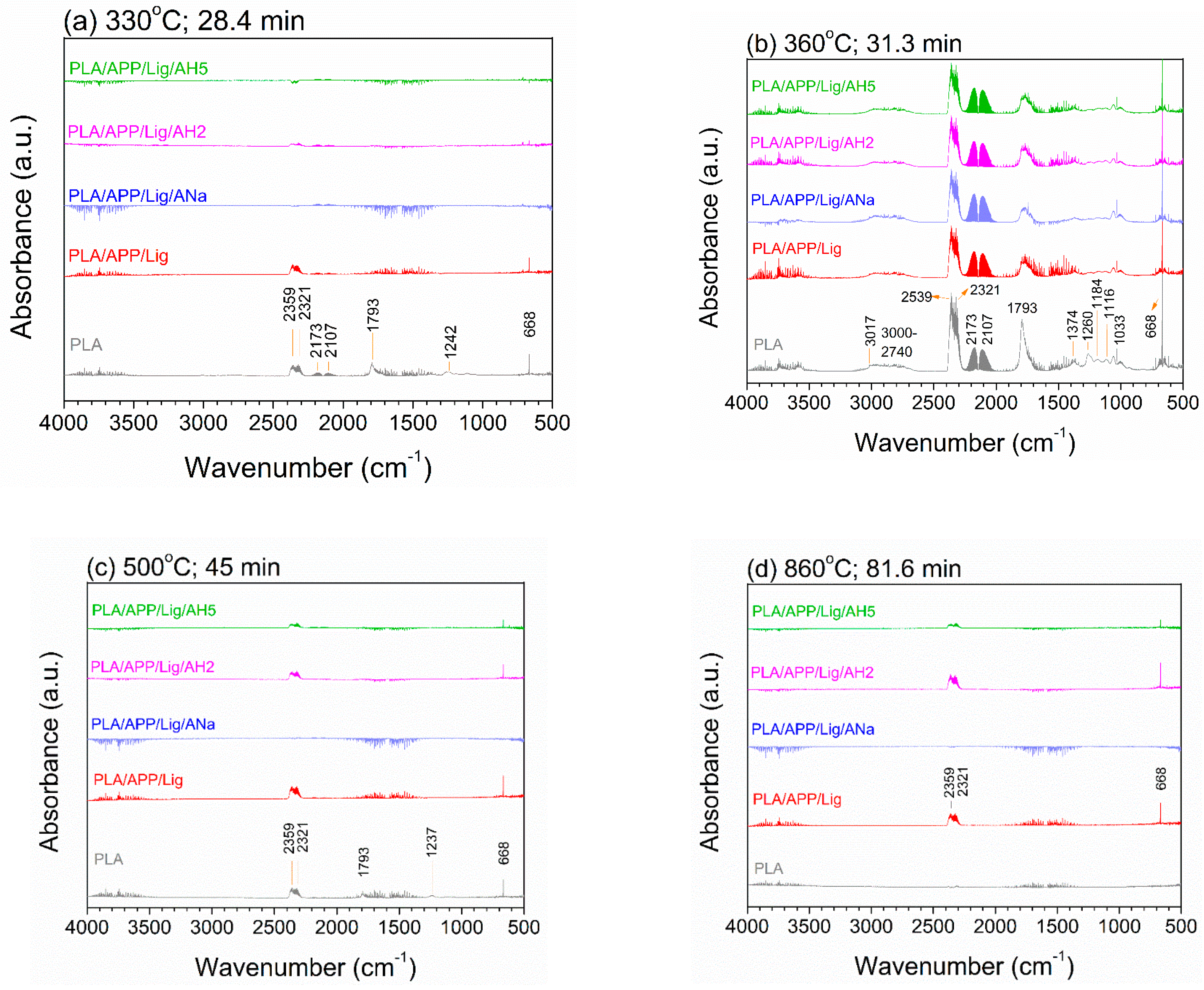 Polymers 14 01702 g003