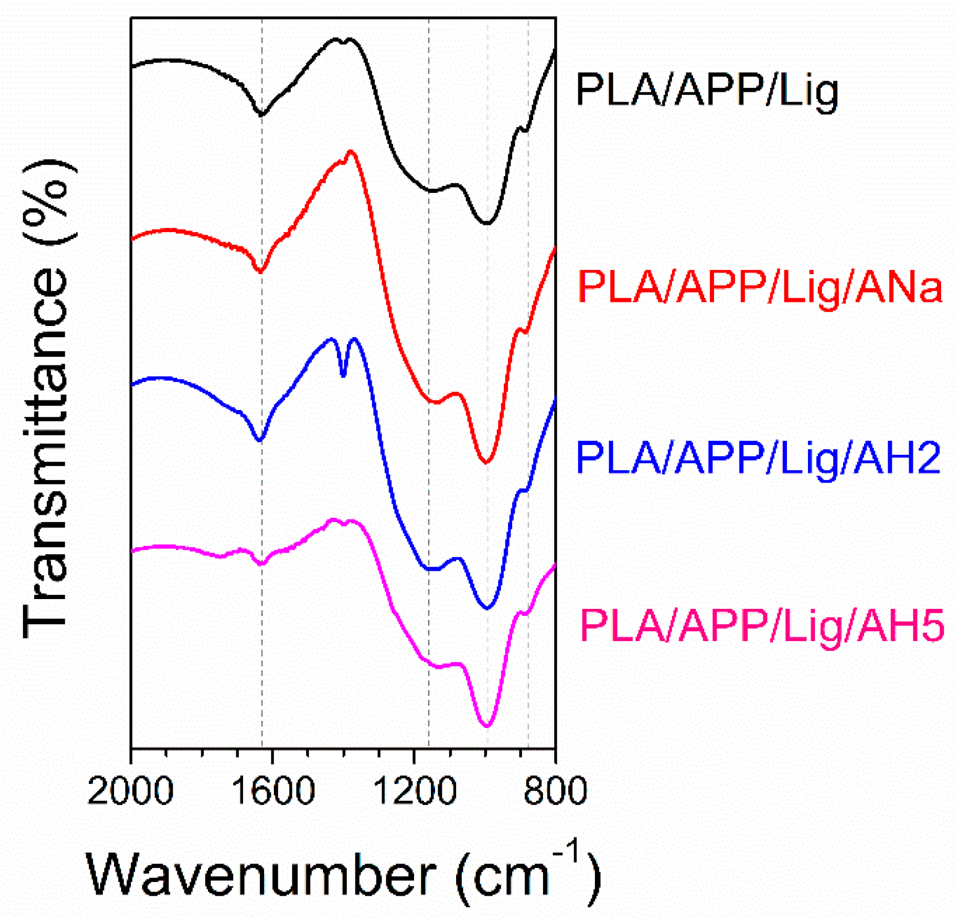 Polymers 14 01702 g006