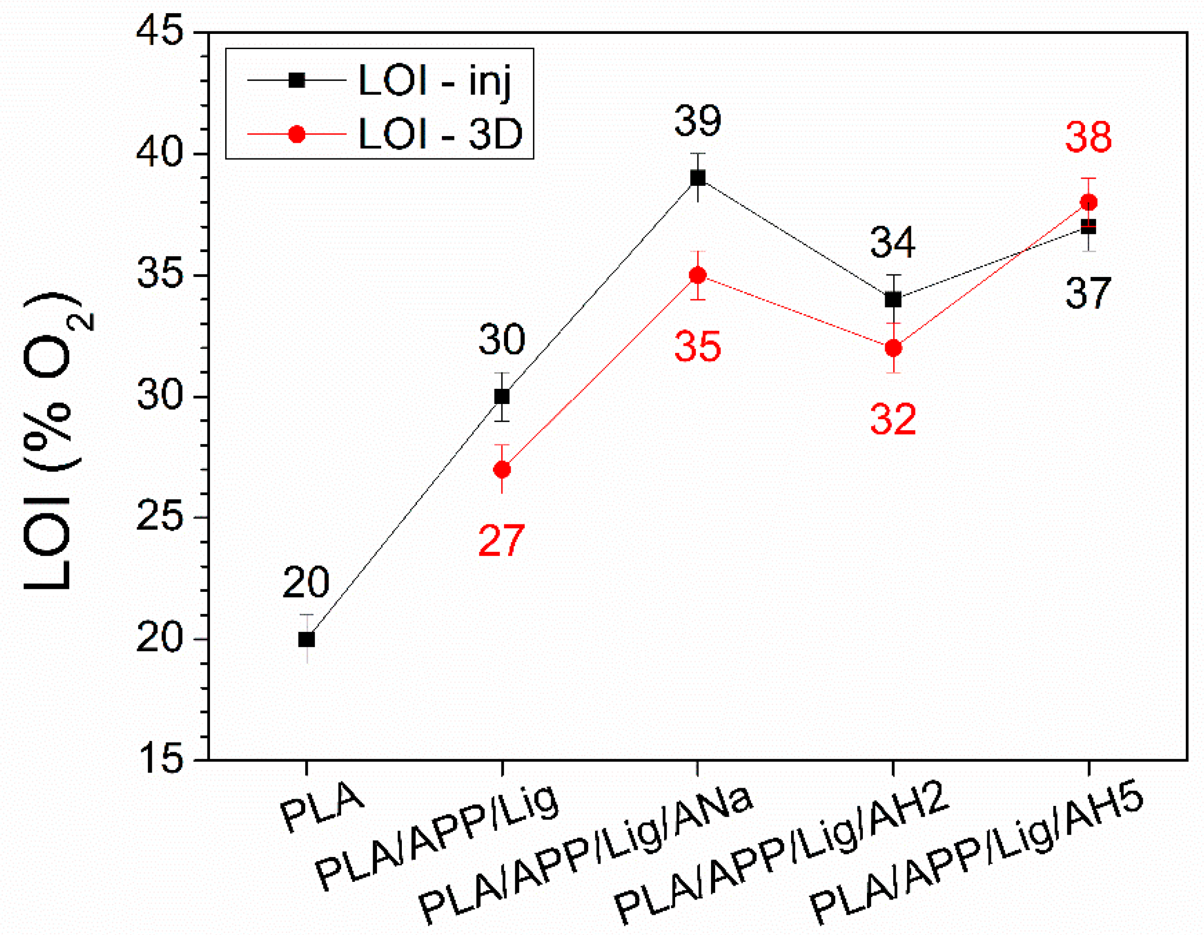 Polymers 14 01702 g007