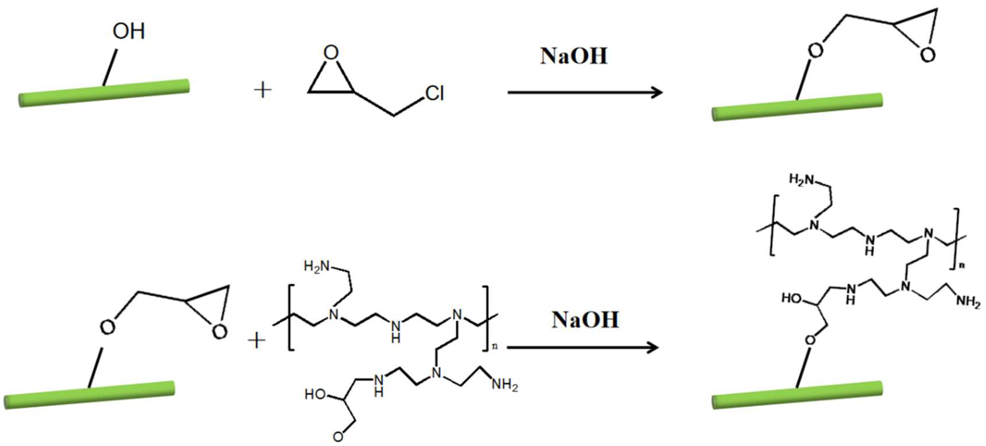 Polymers 14 01705 g001