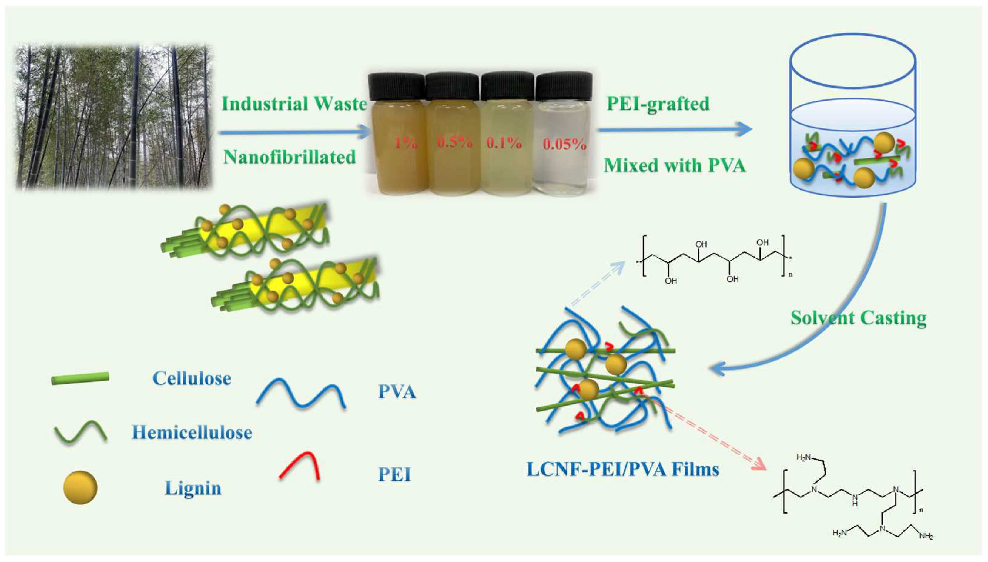 Polymers 14 01705 g002
