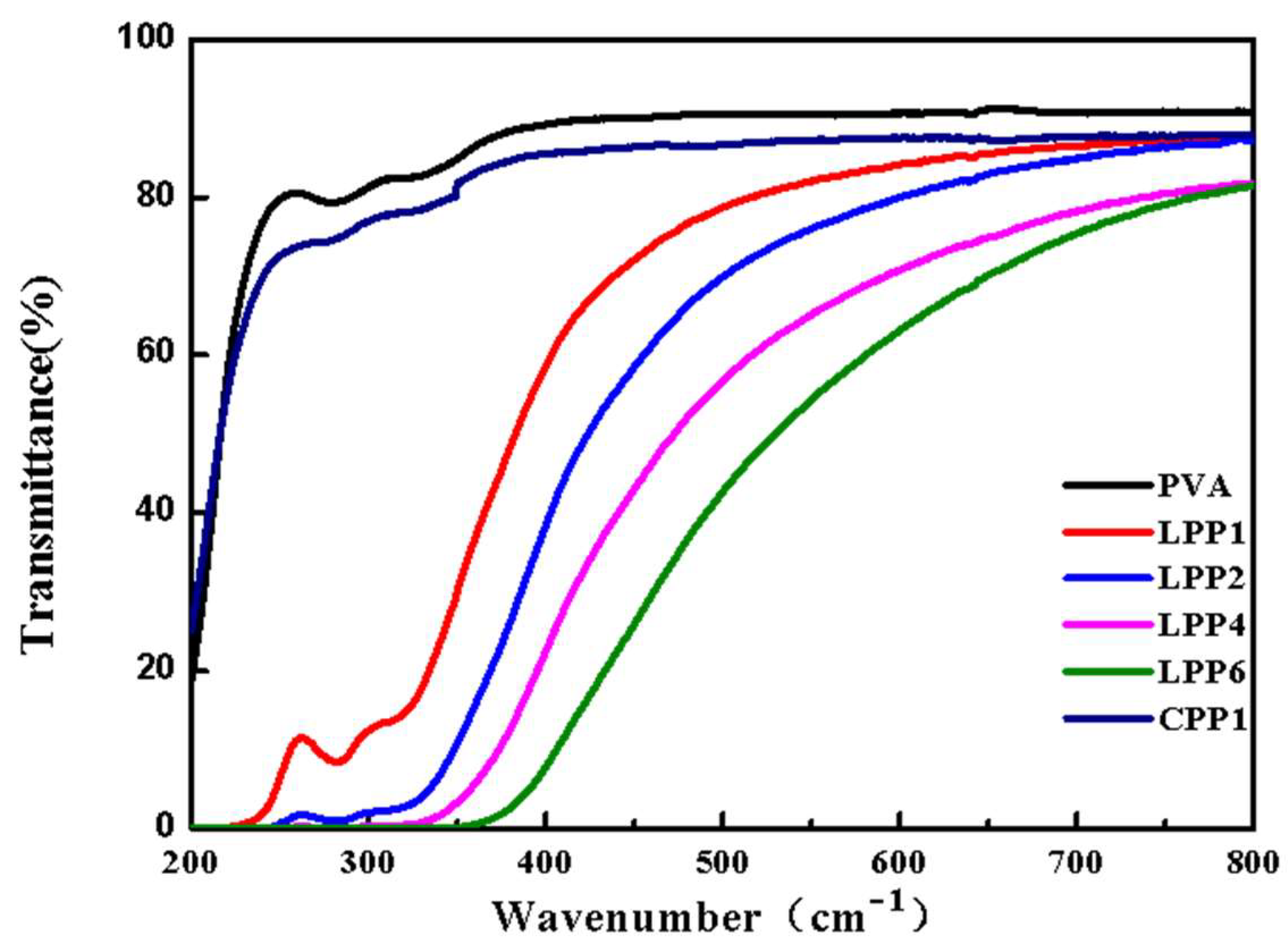 Polymers 14 01705 g005