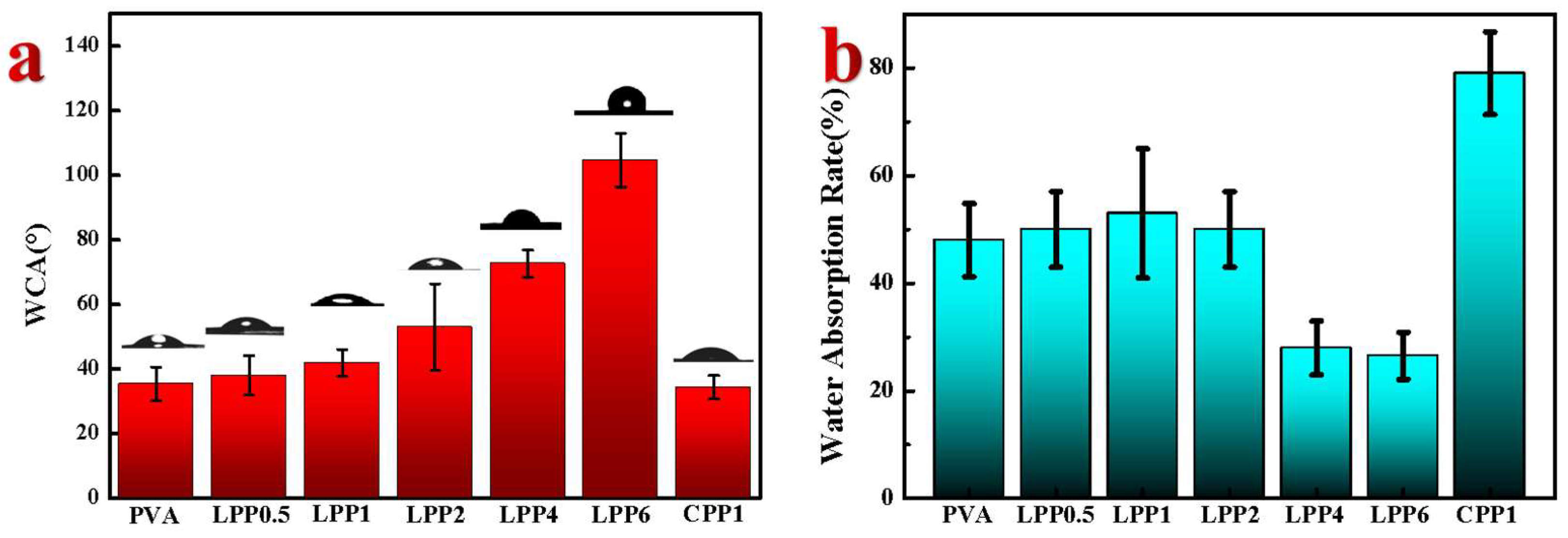 Polymers 14 01705 g006