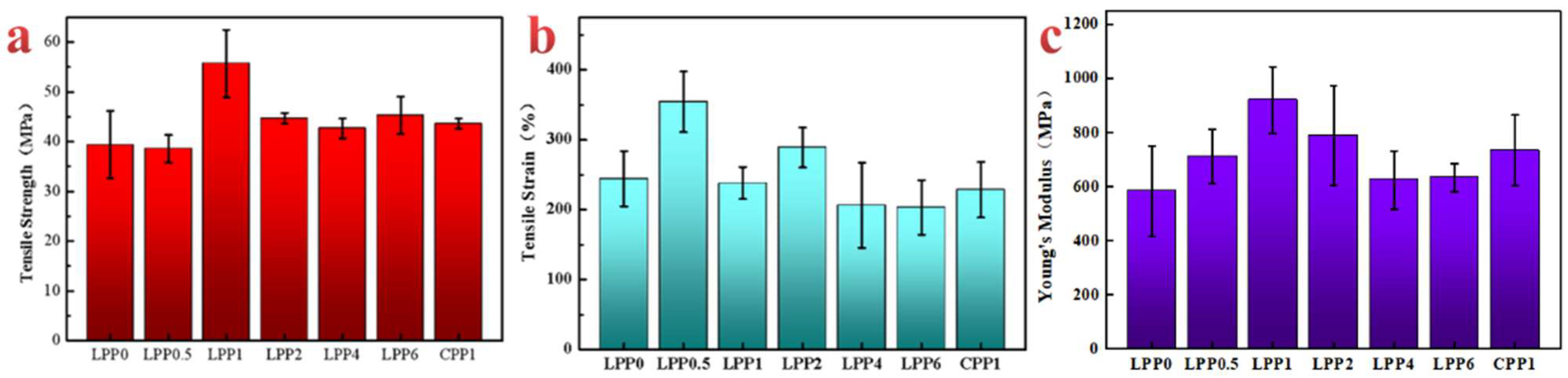 Polymers 14 01705 g007