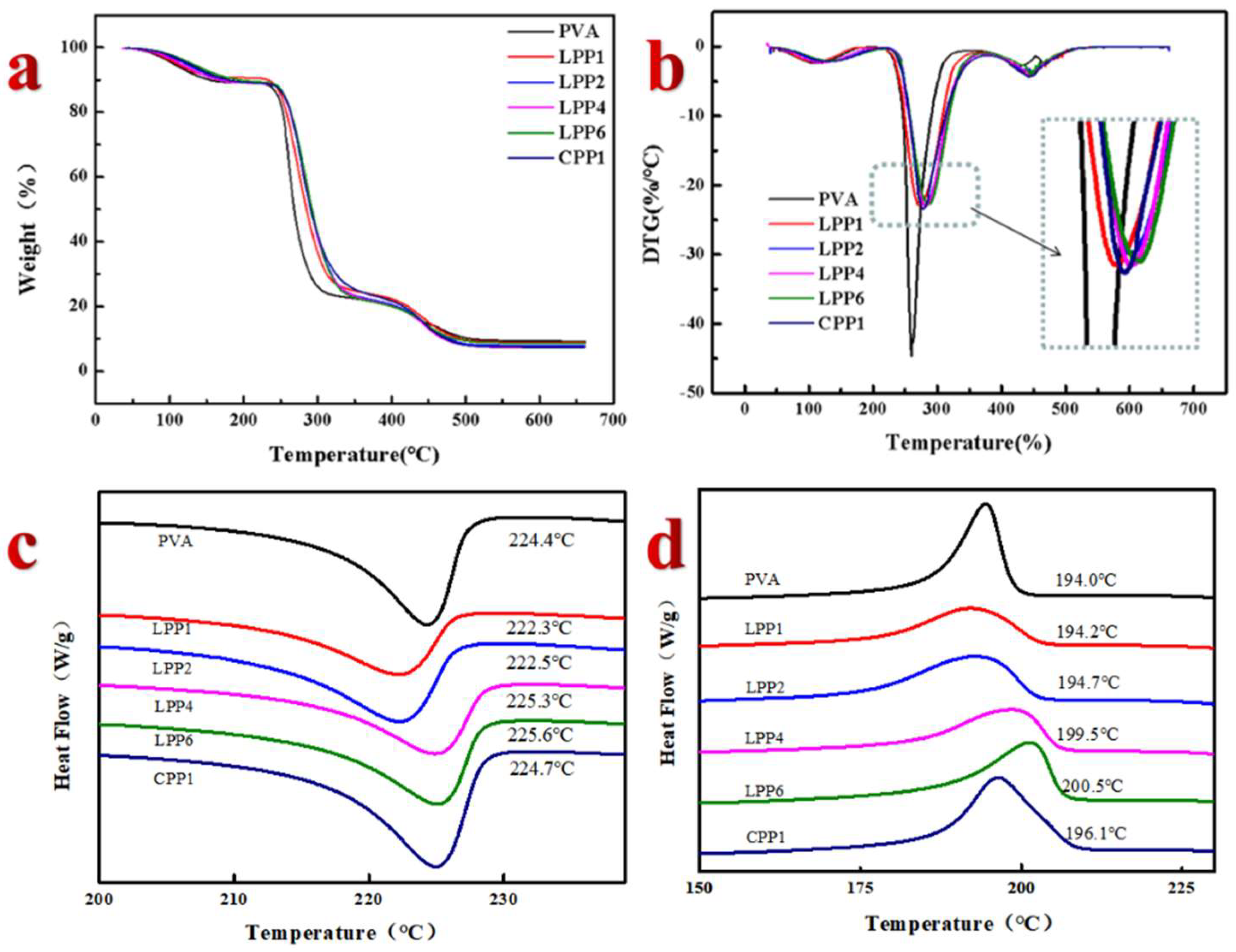 Polymers 14 01705 g008