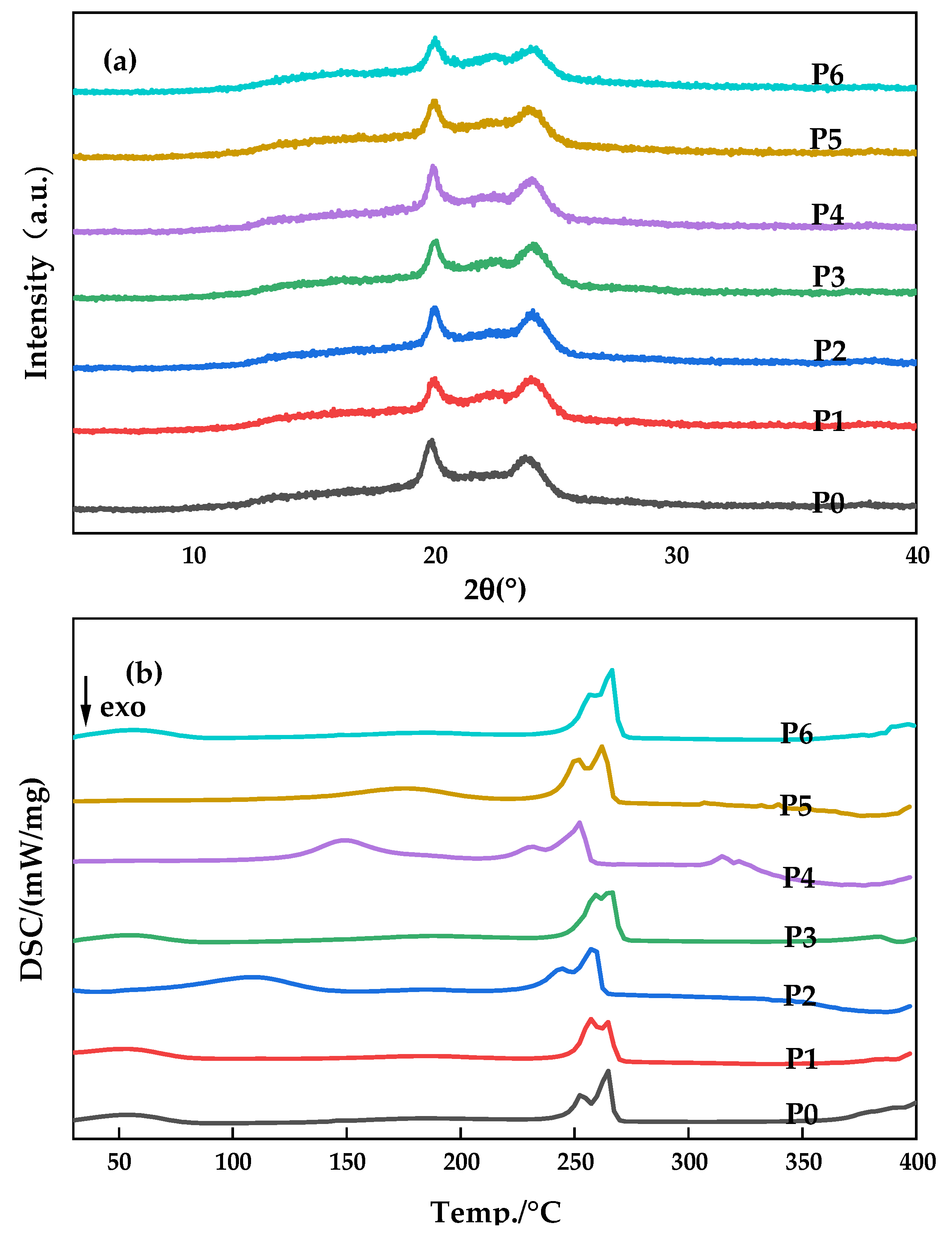 Polymers 14 01706 g005