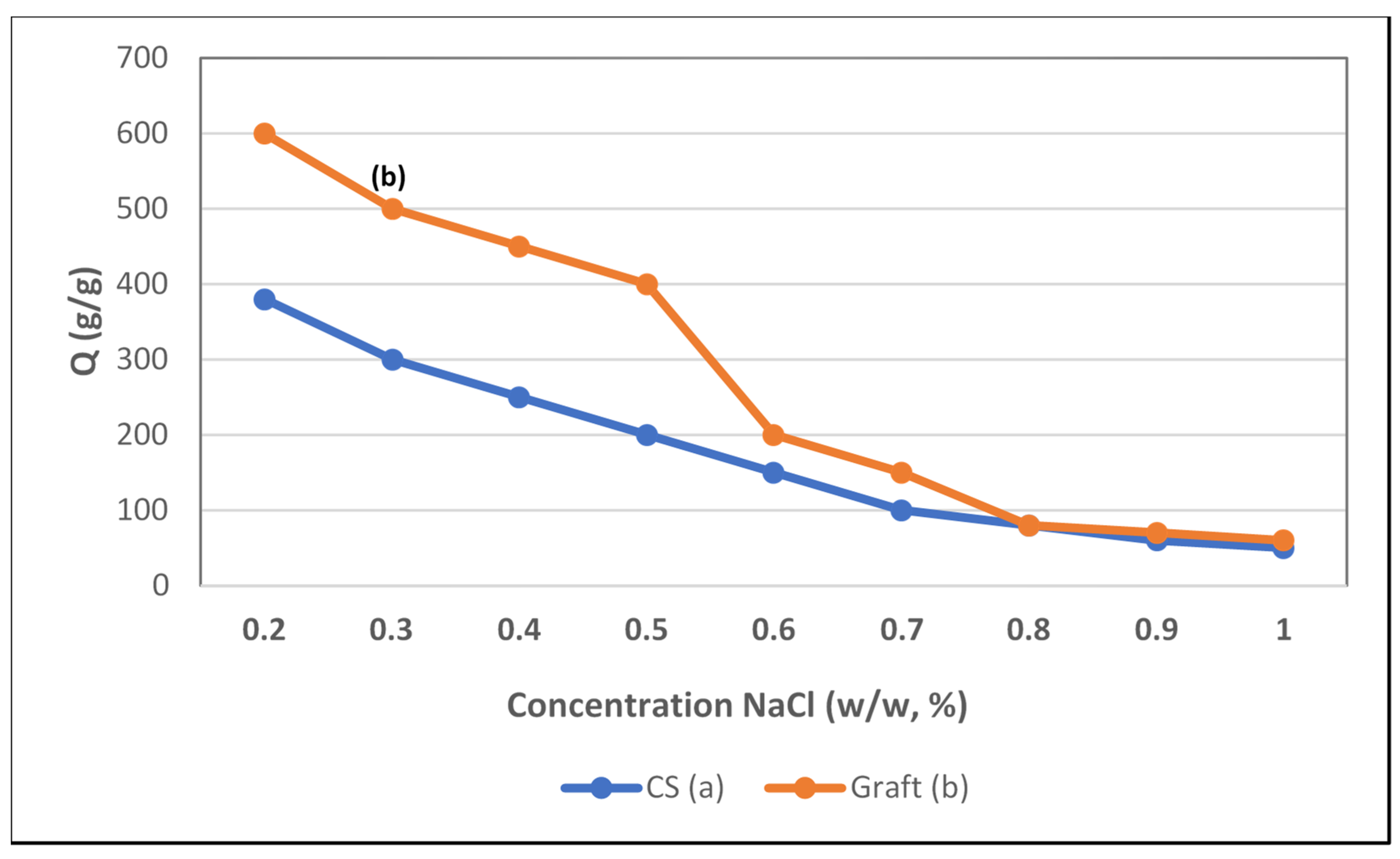 Polymers 14 01707 g006 550