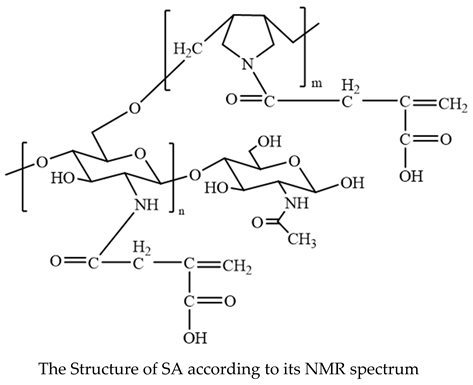 Polymers 14 01707 i003