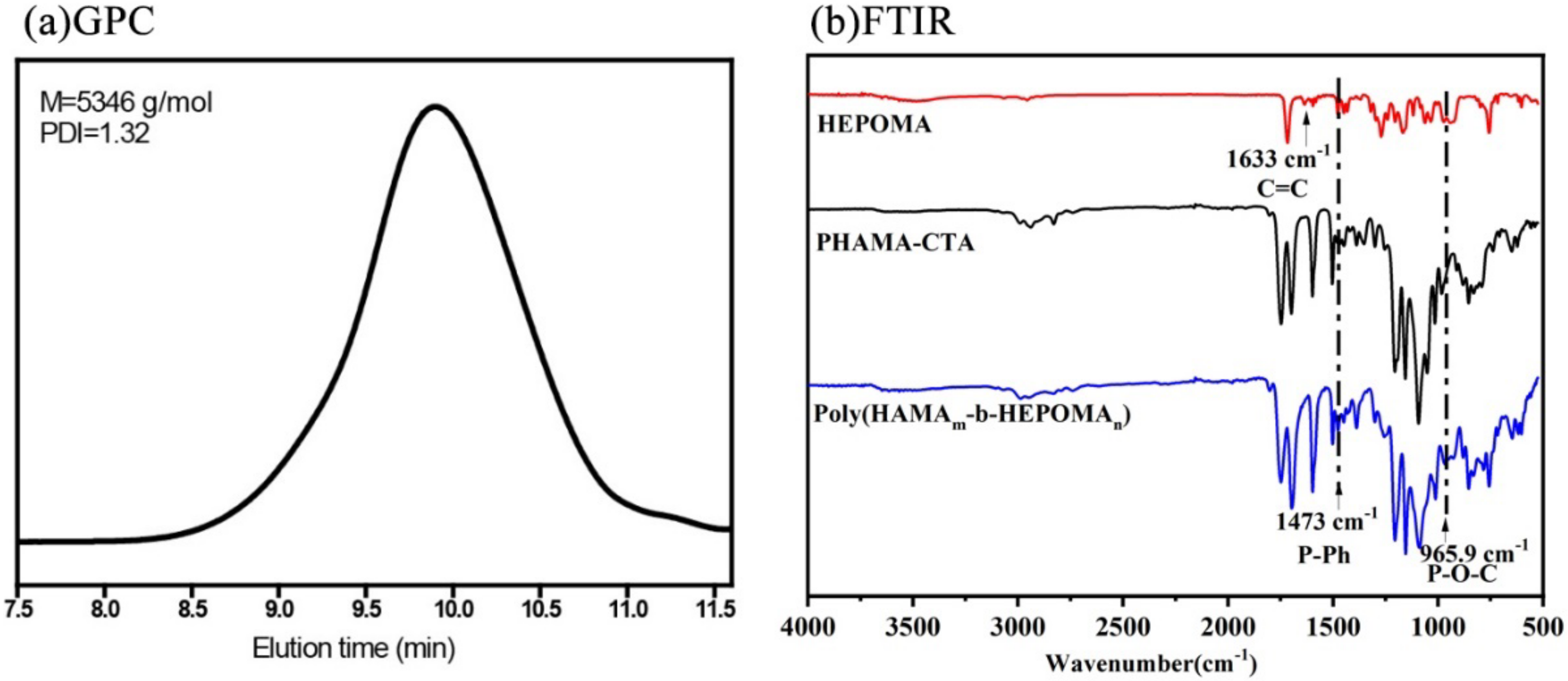 Polymers 14 01708 g001