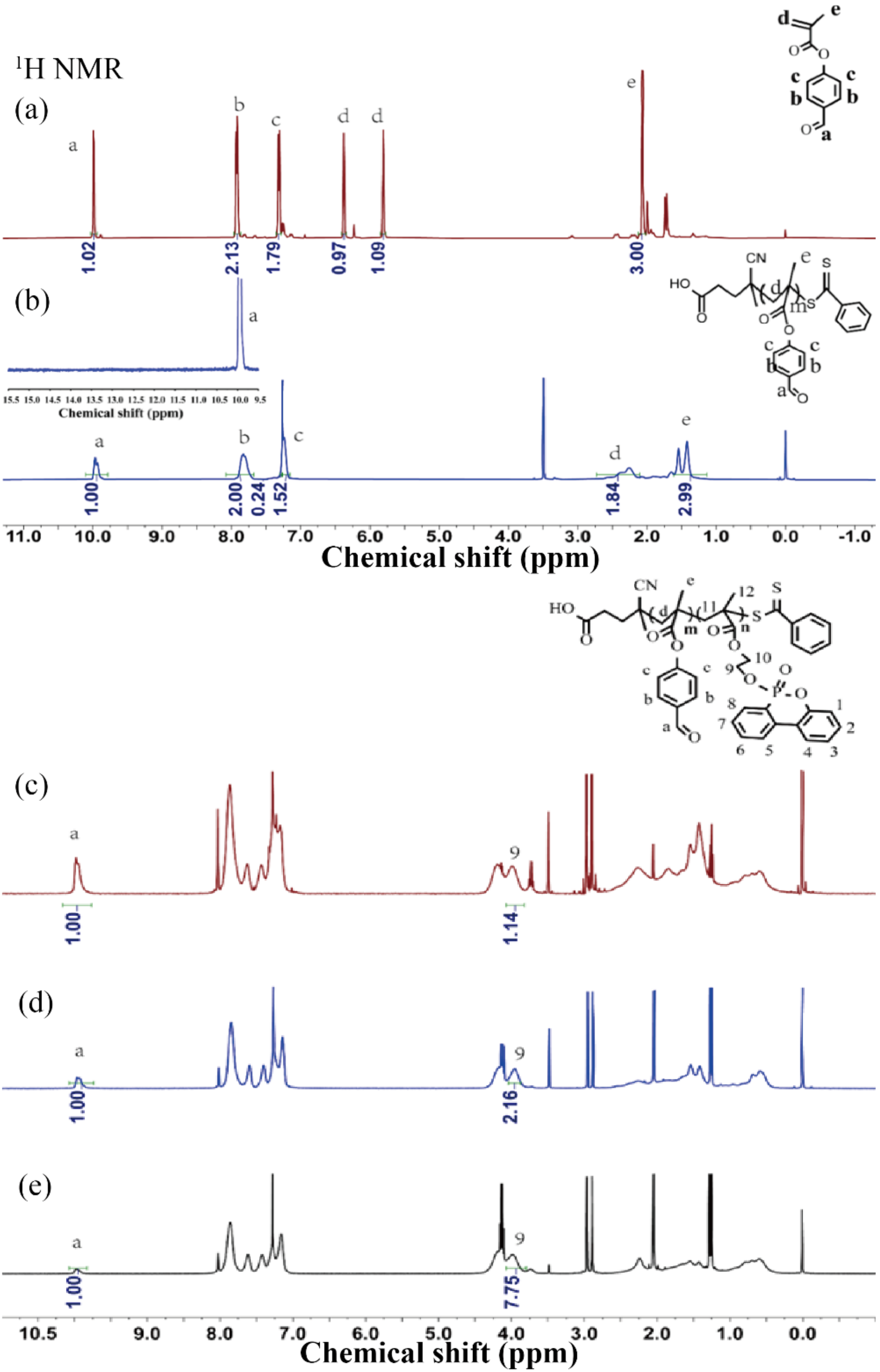 Polymers 14 01708 g002