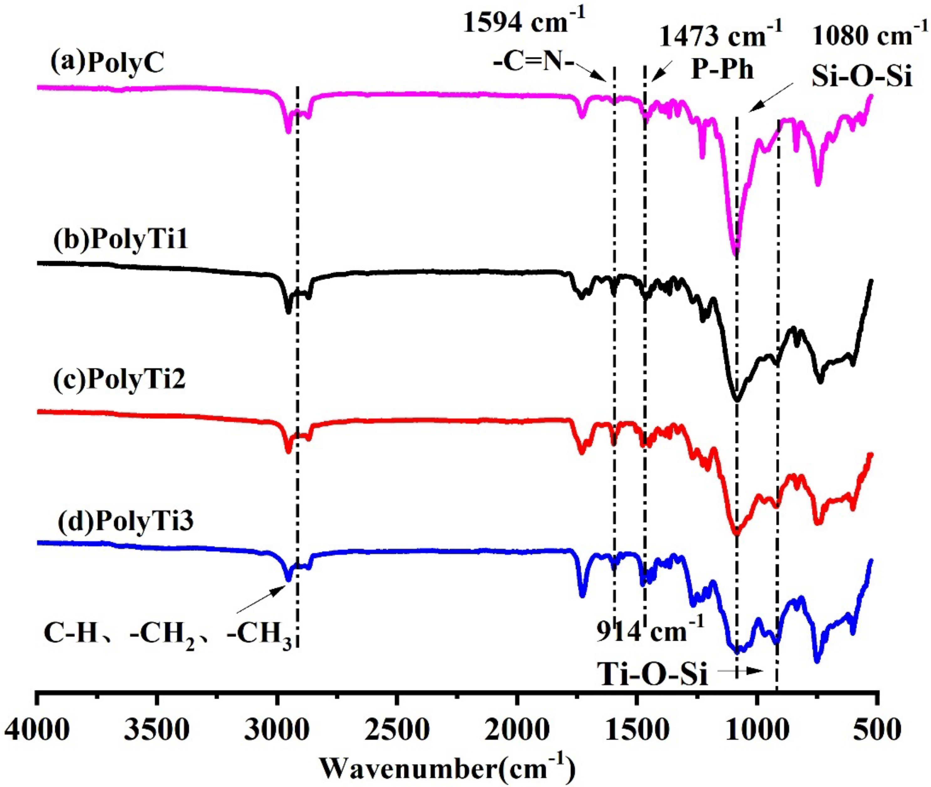 Polymers 14 01708 g003