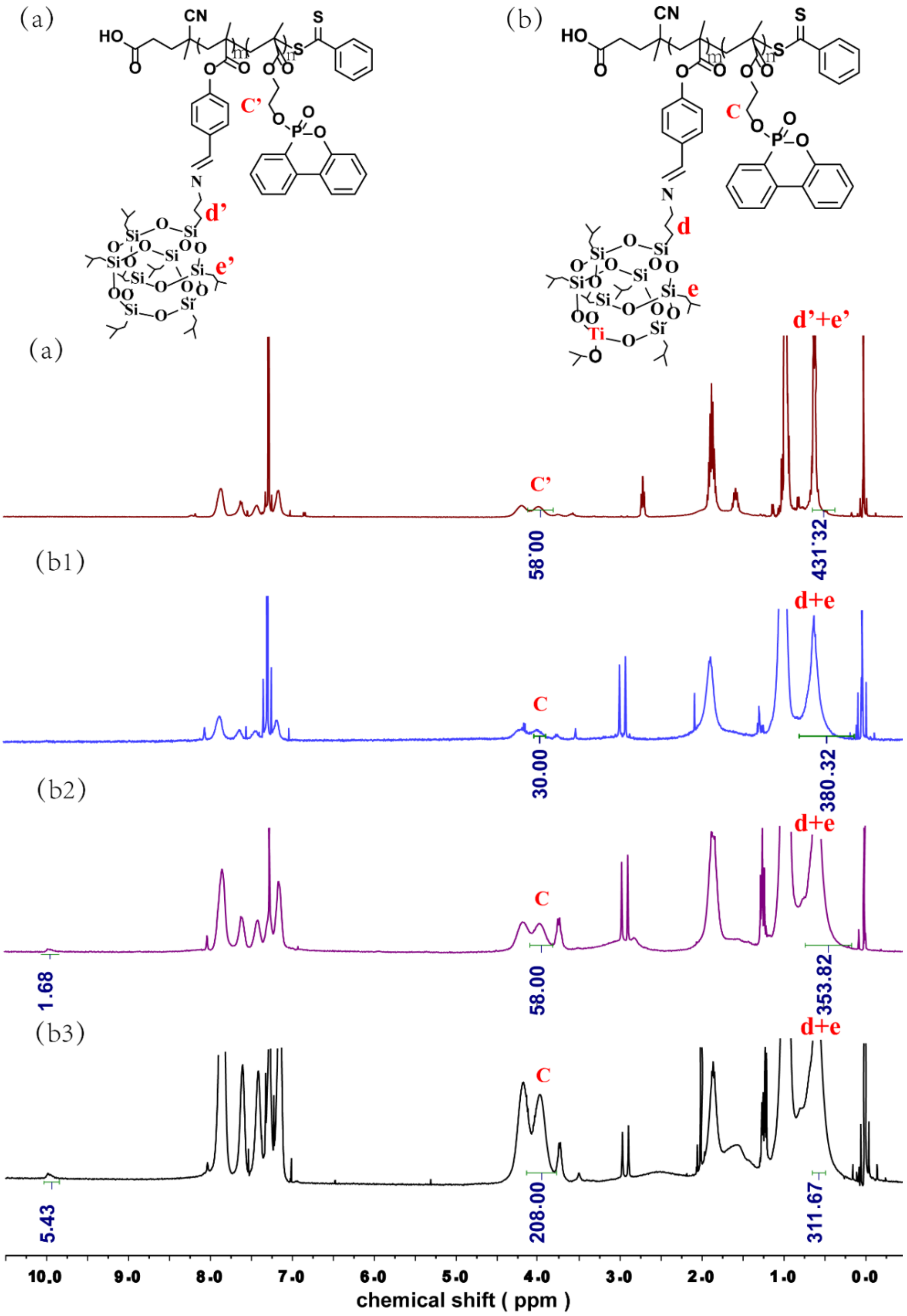Polymers 14 01708 g004