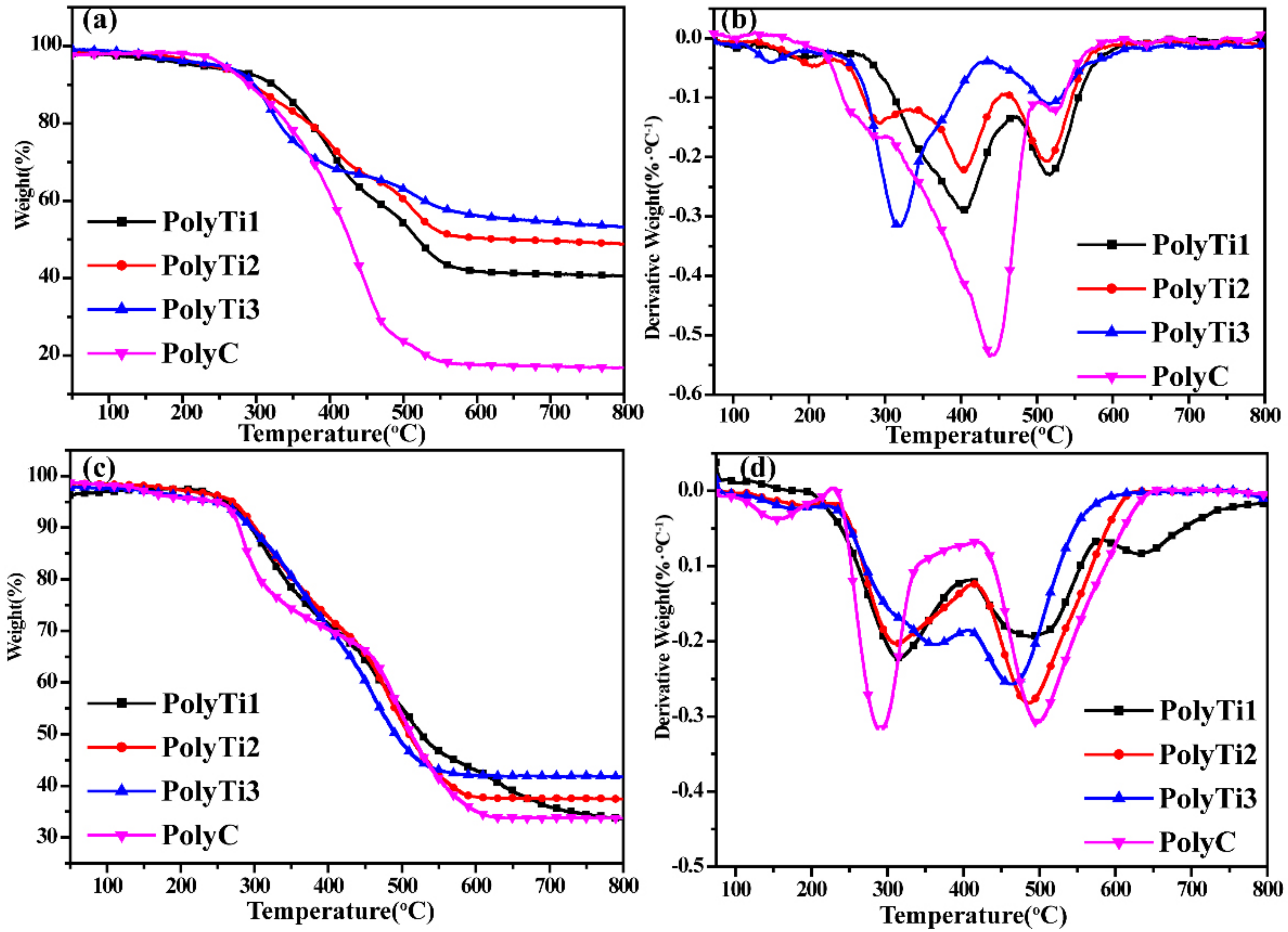 Polymers 14 01708 g006