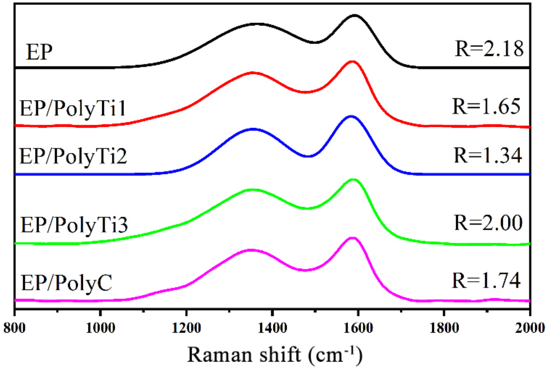 Polymers 14 01708 g010