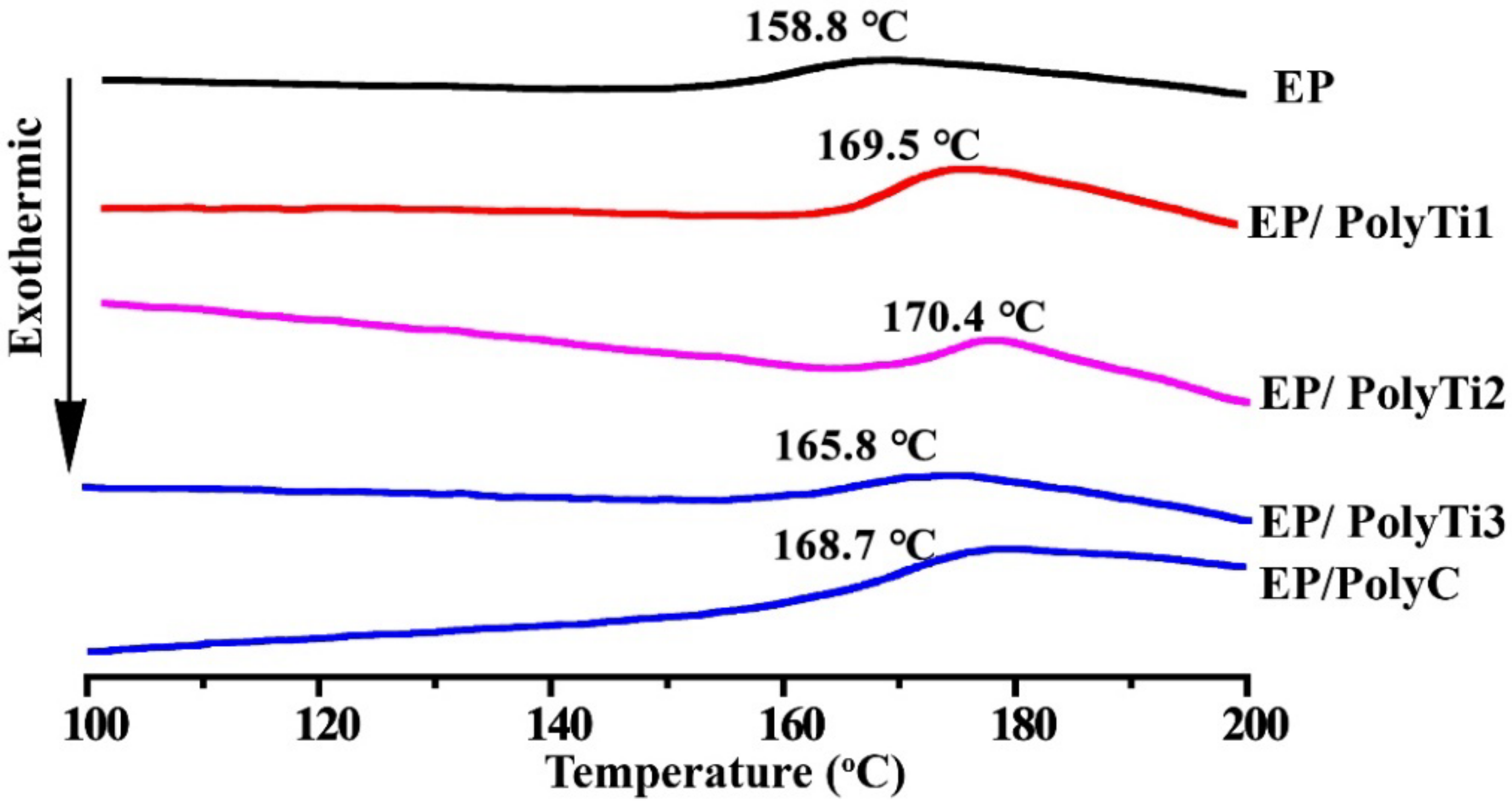 Polymers 14 01708 g011