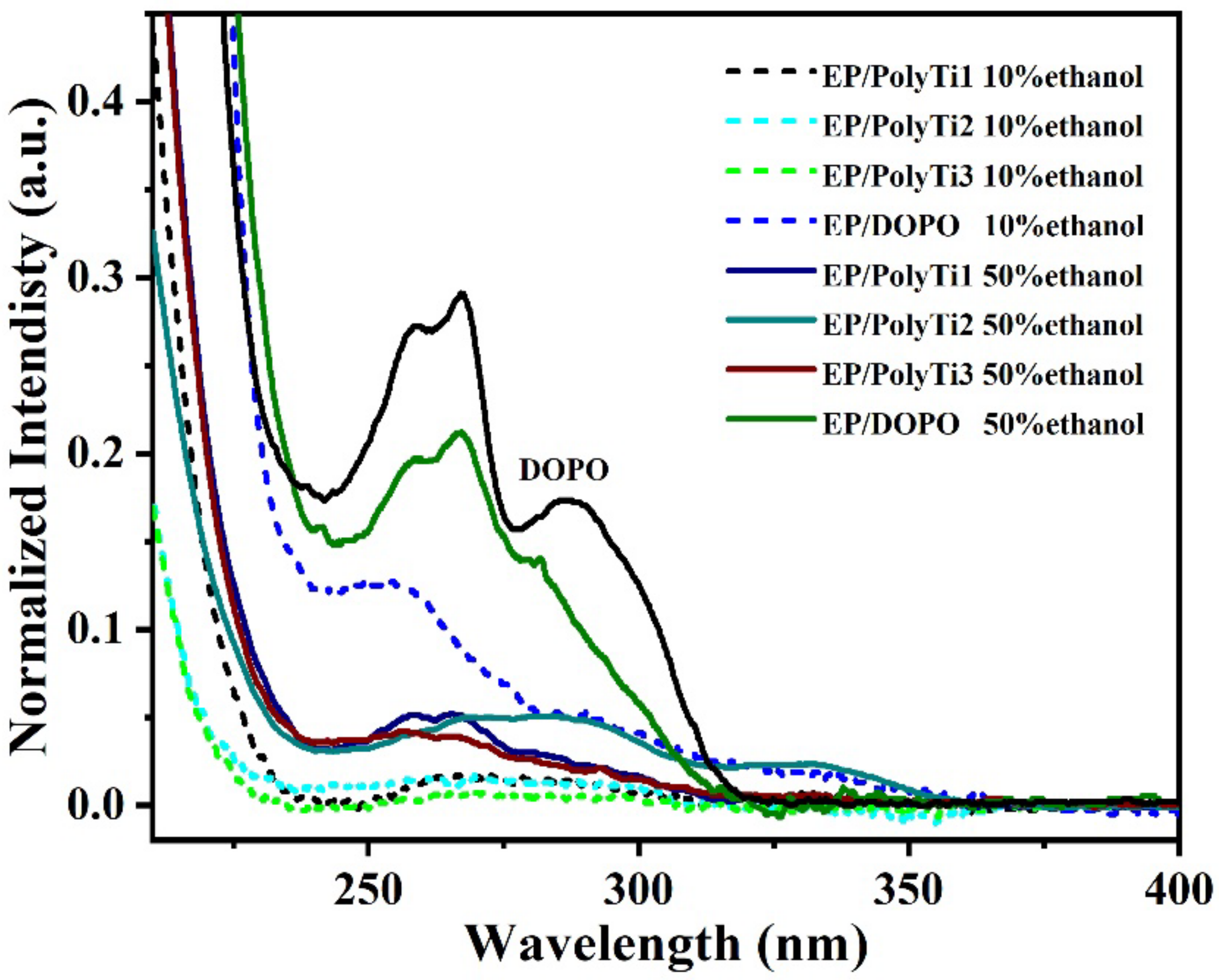 Polymers 14 01708 g016