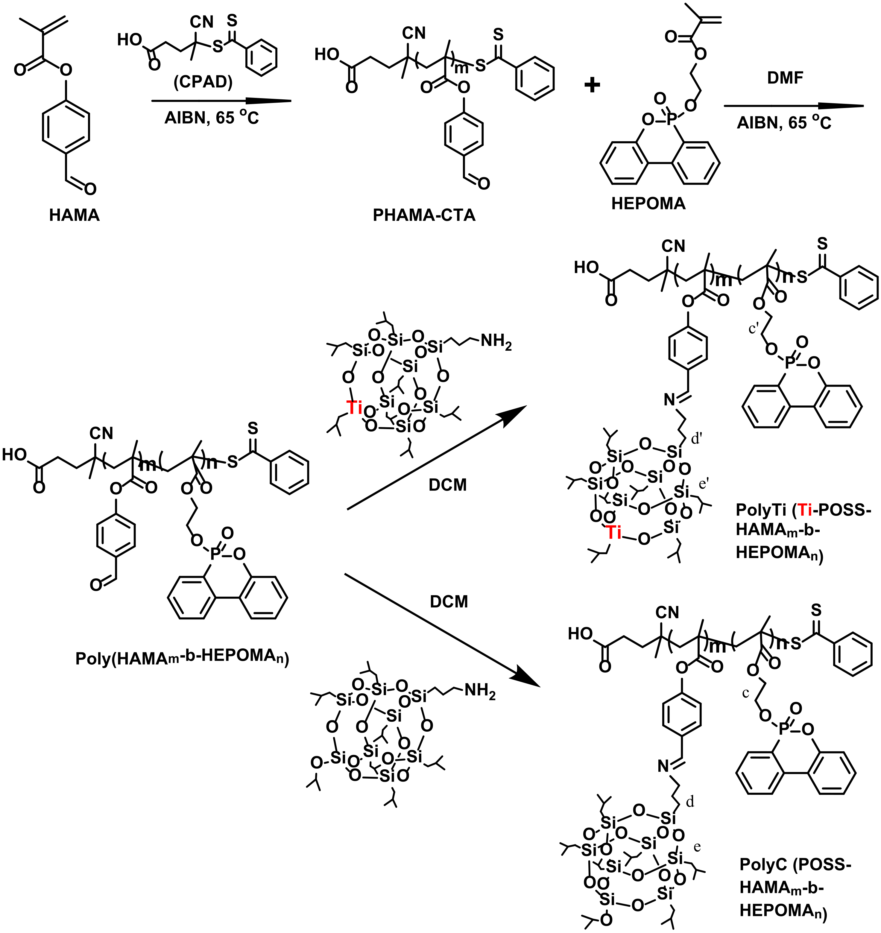 Polymers 14 01708 sch001