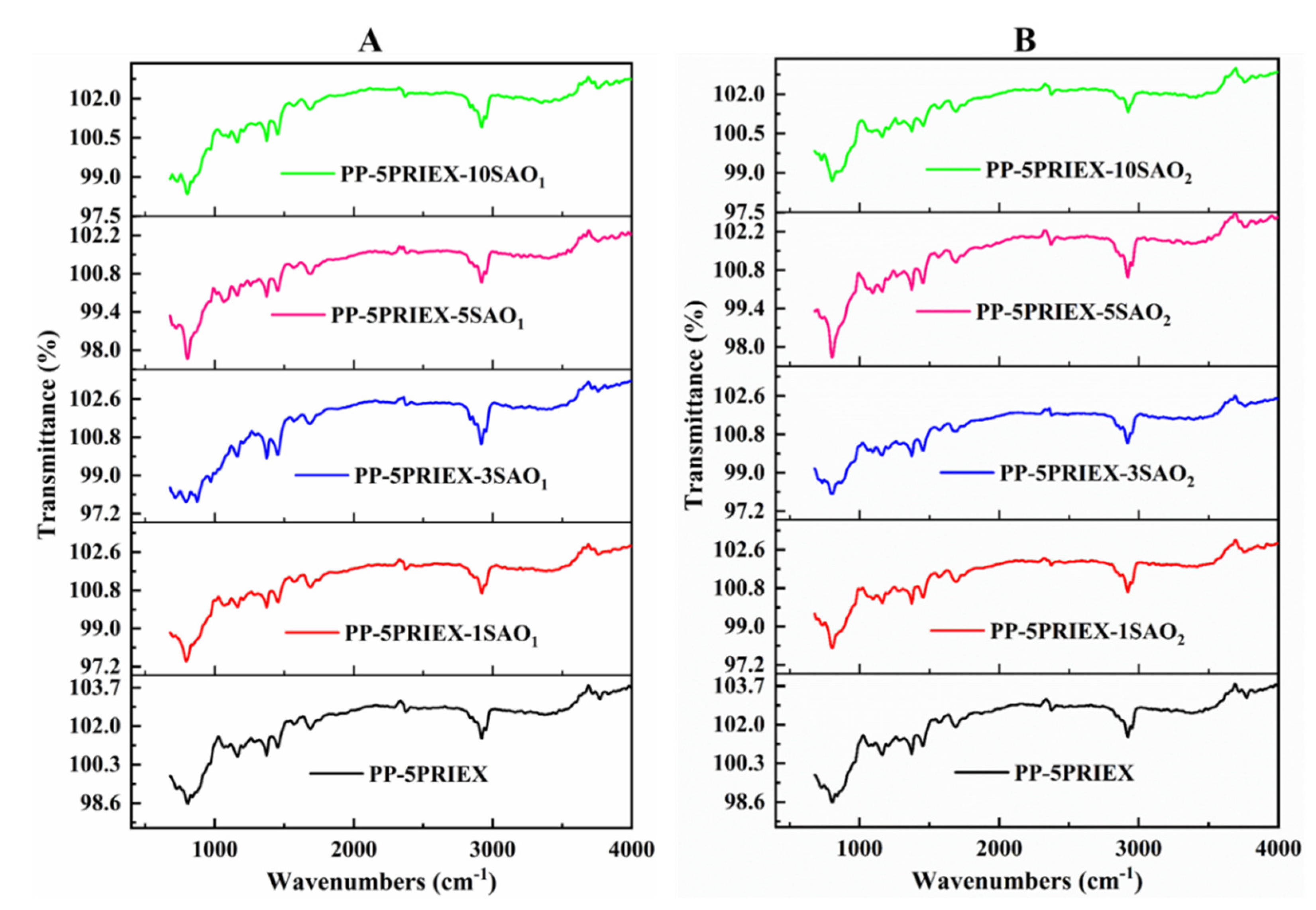 Polymers 14 01711 g001