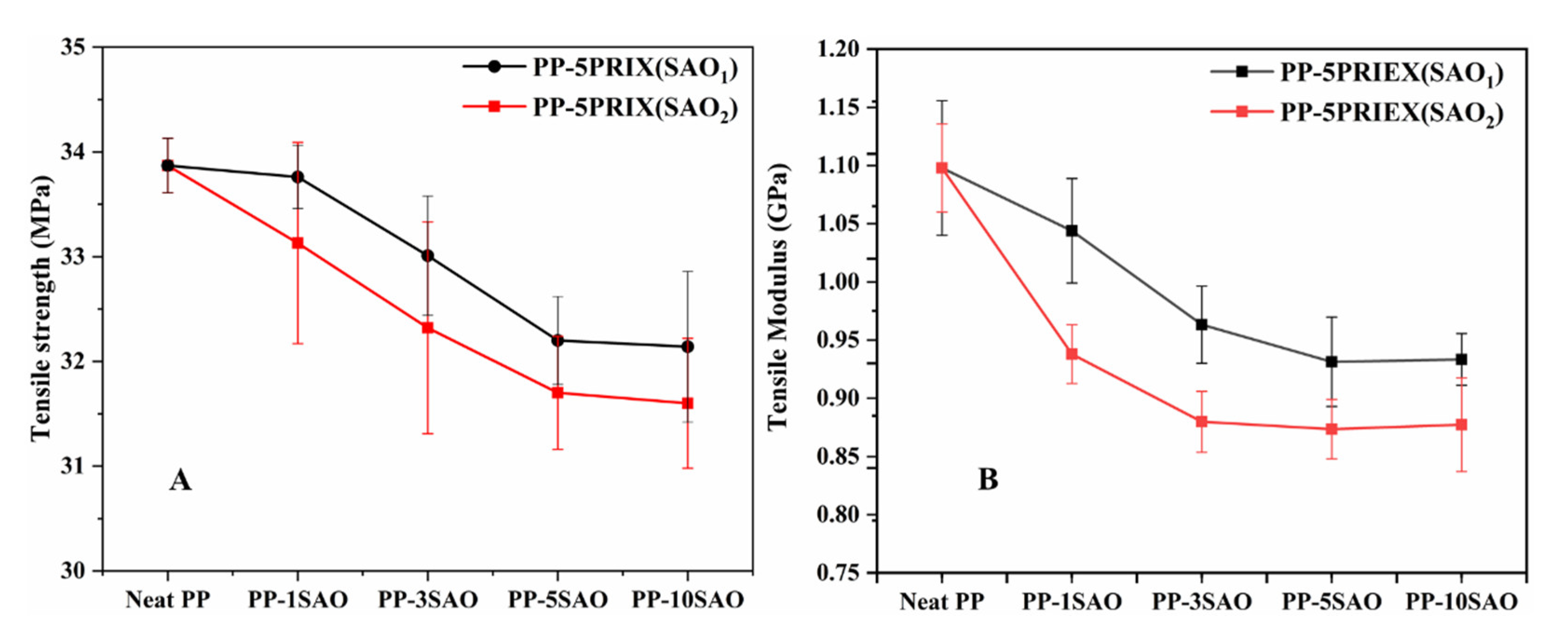 Polymers 14 01711 g003
