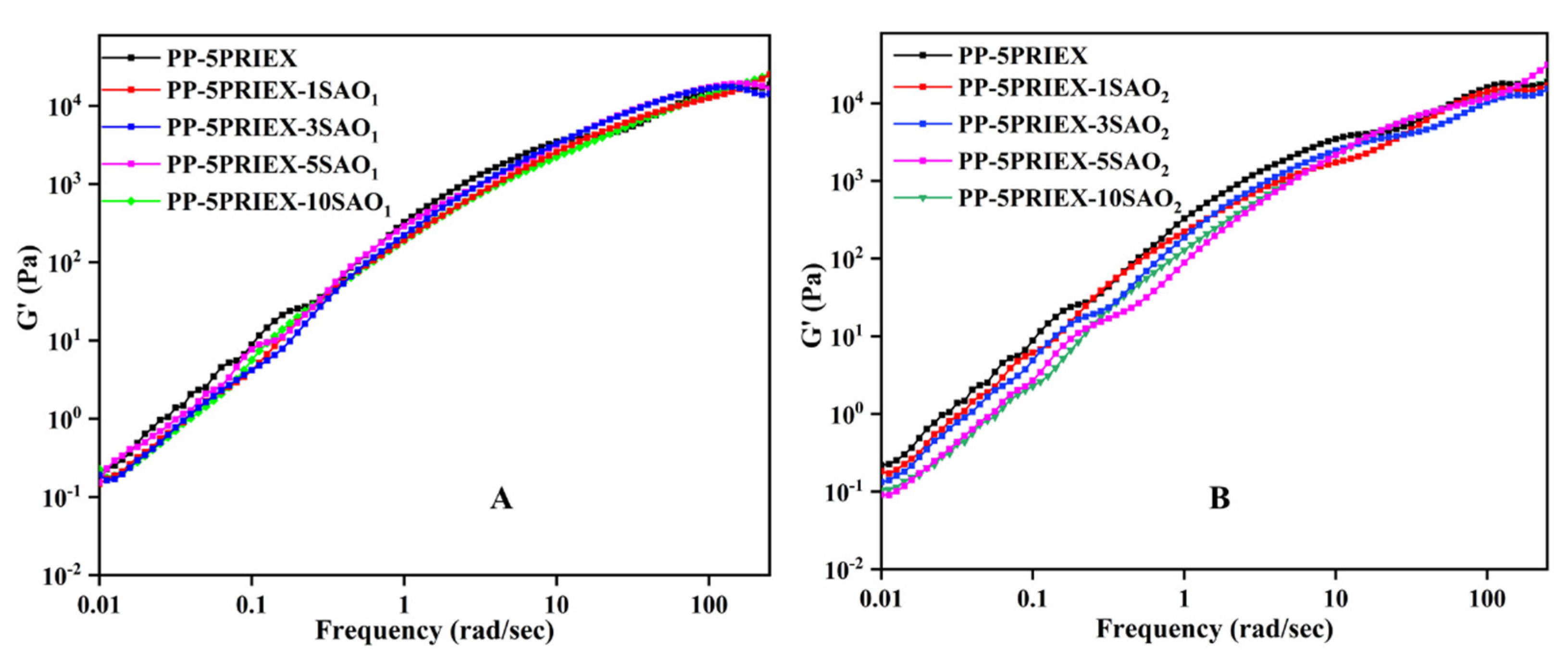 Polymers 14 01711 g005