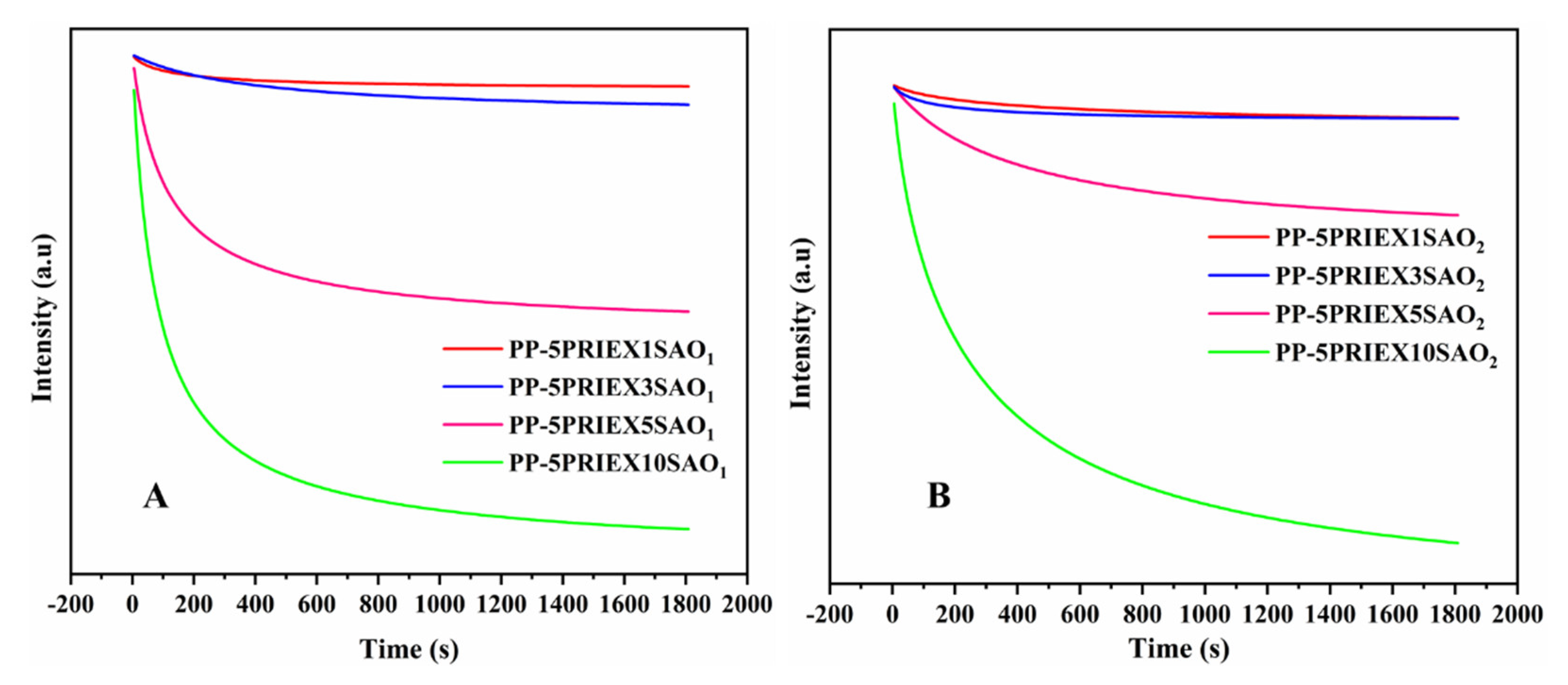 Polymers 14 01711 g008
