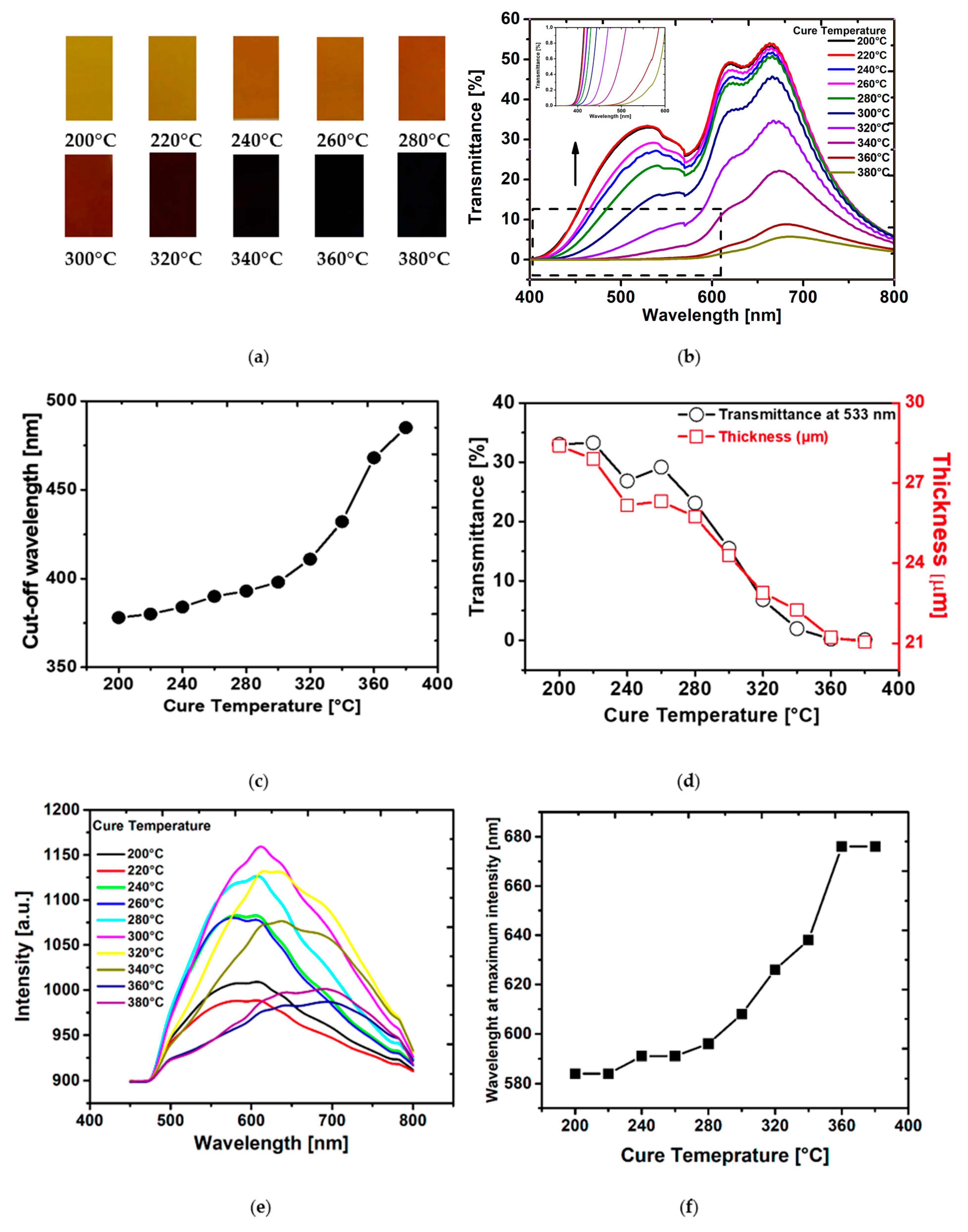 Polymers 14 01713 g003 Polymers 14 01713 g003