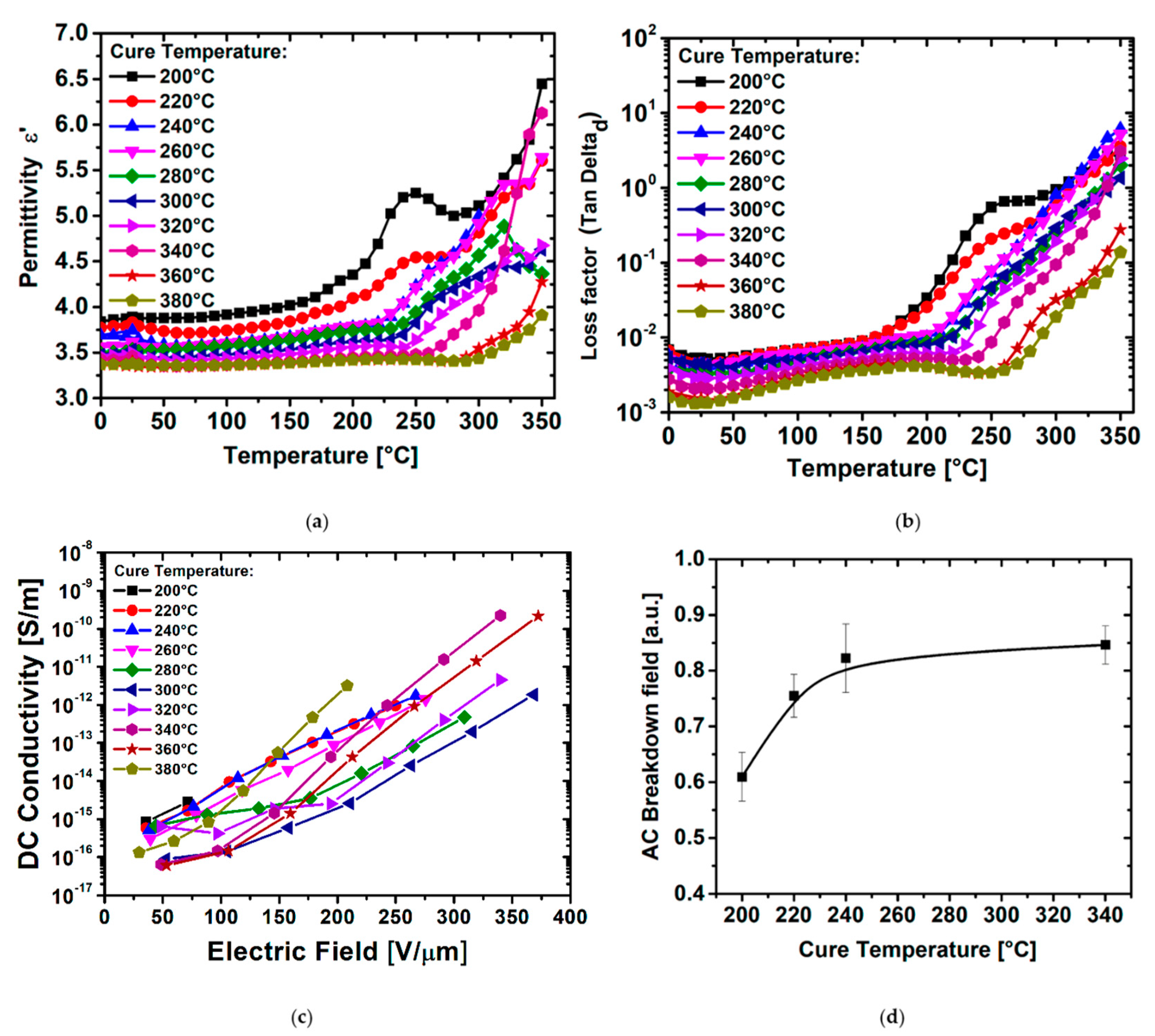 Polymers 14 01713 g005 Polymers 14 01713 g005
