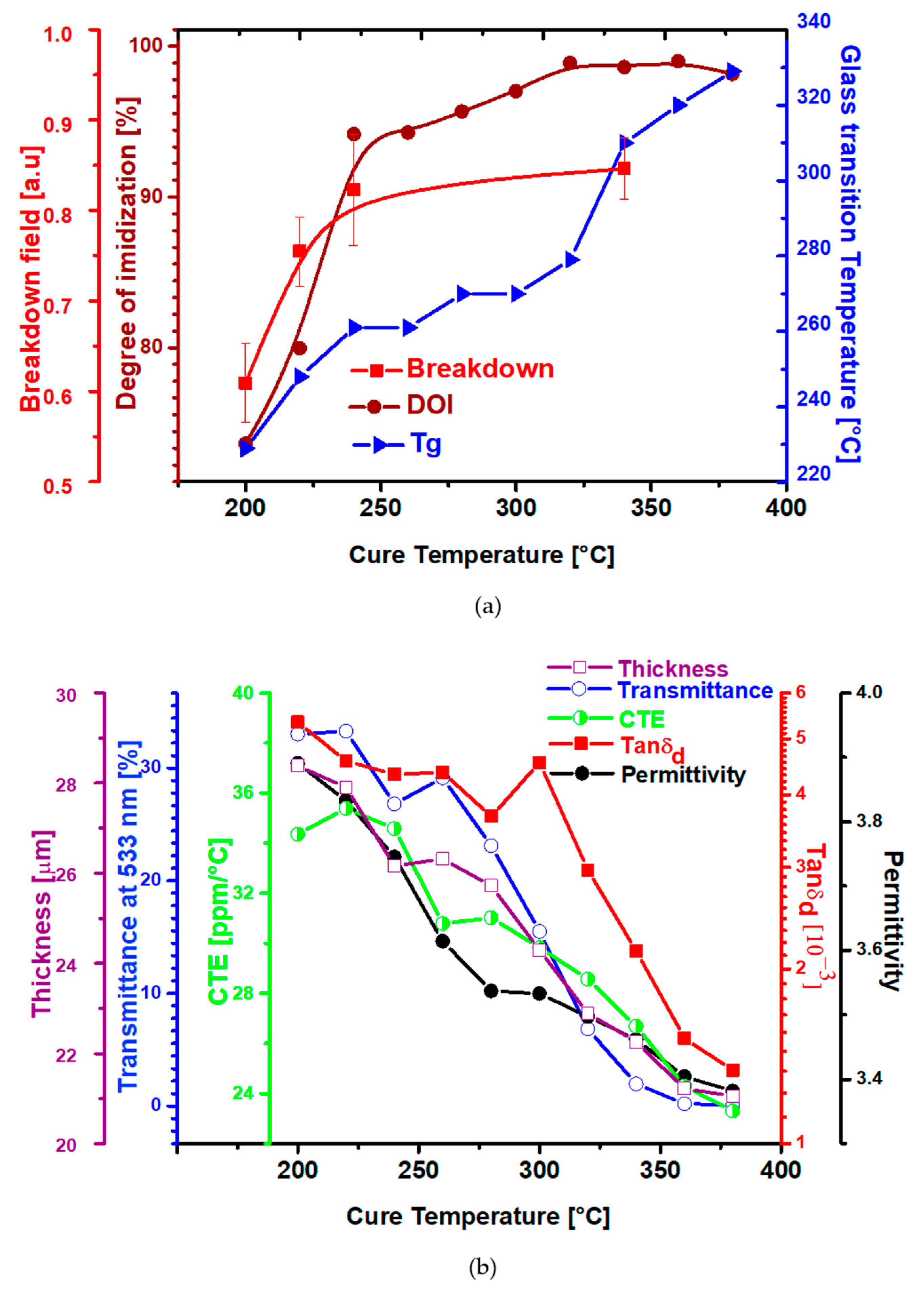 Polymers 14 01713 g006 Polymers 14 01713 g006