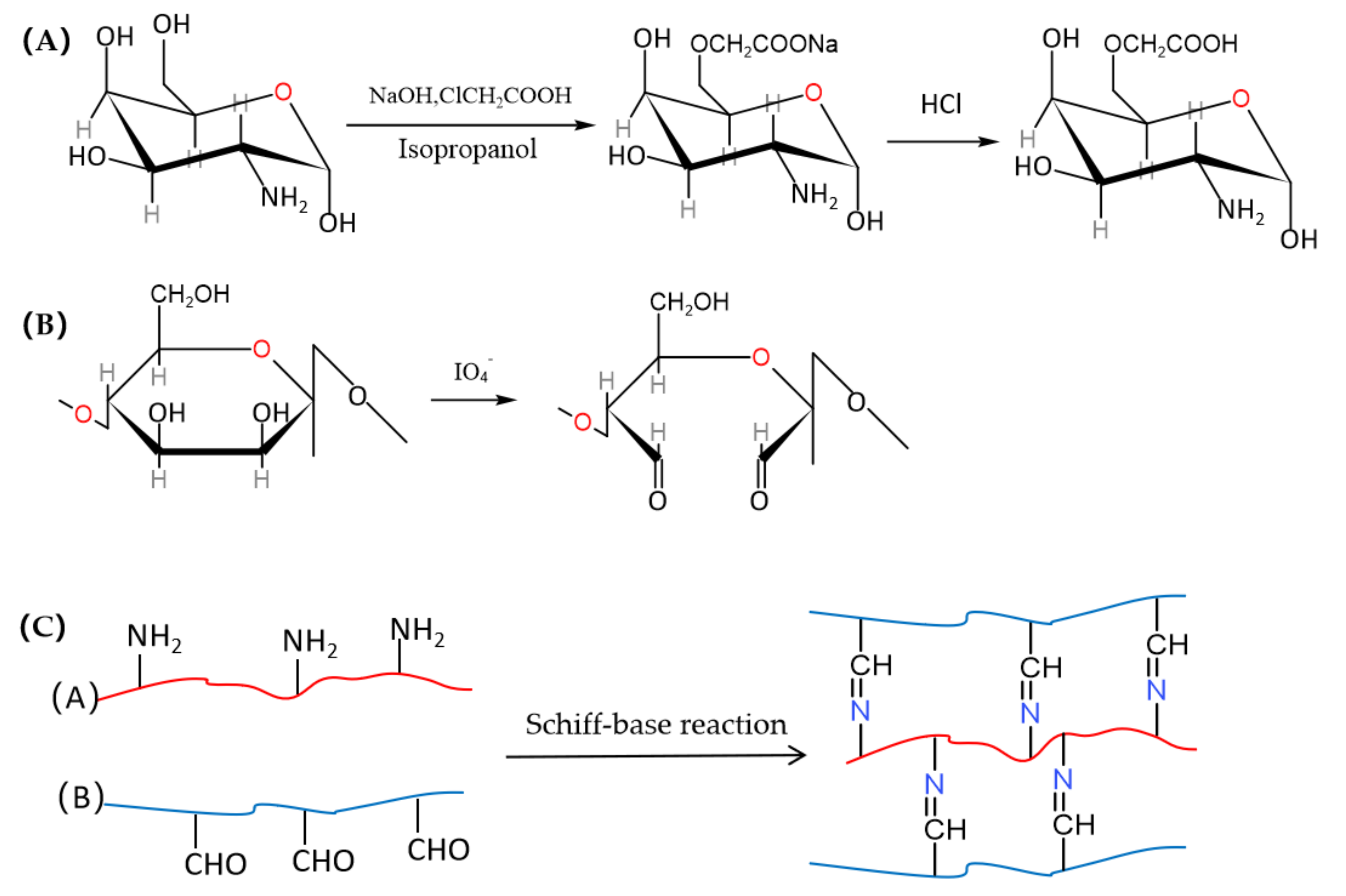 Polymers 14 01716 g001