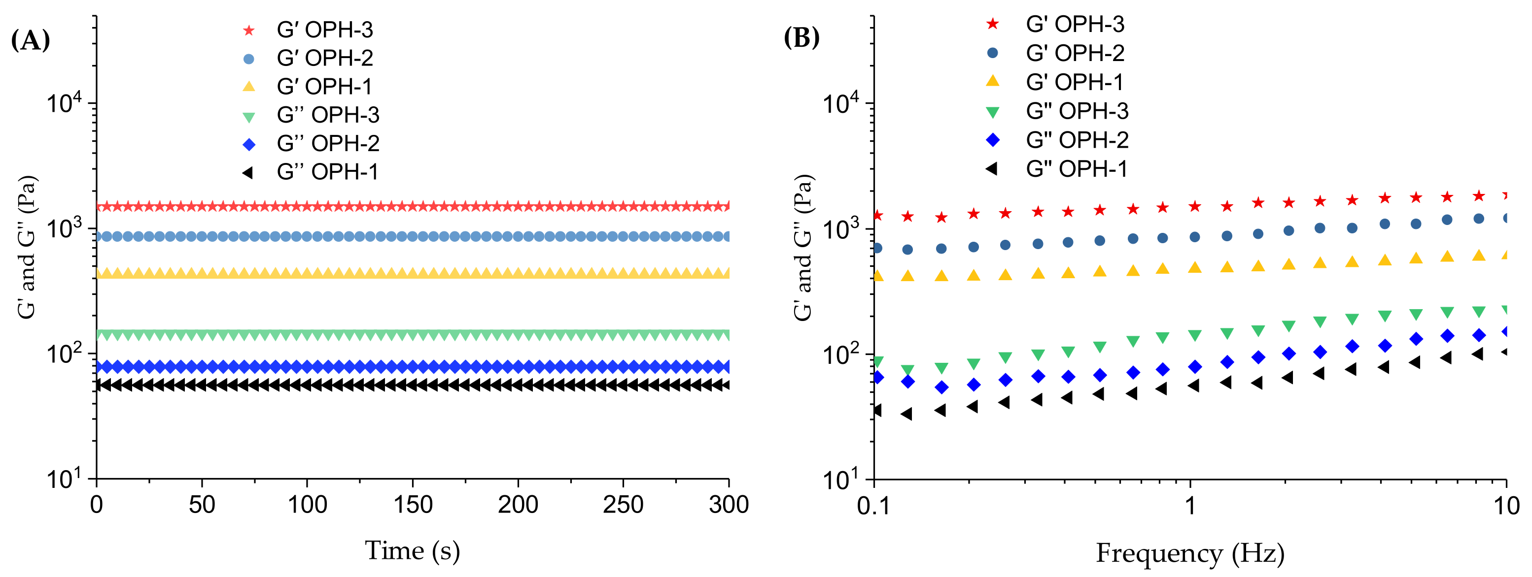Polymers 14 01716 g004