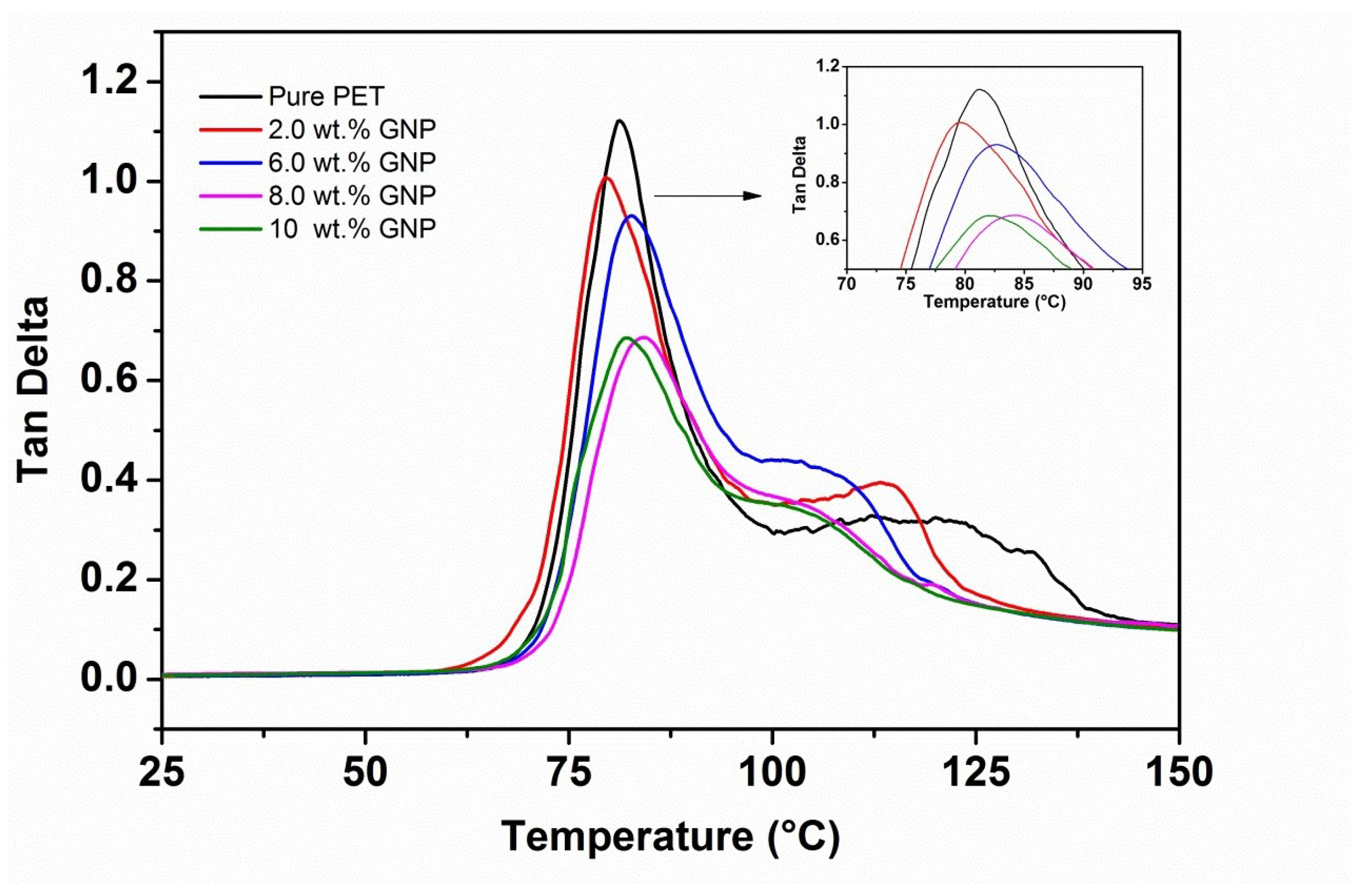 Polymers 14 01718 g006