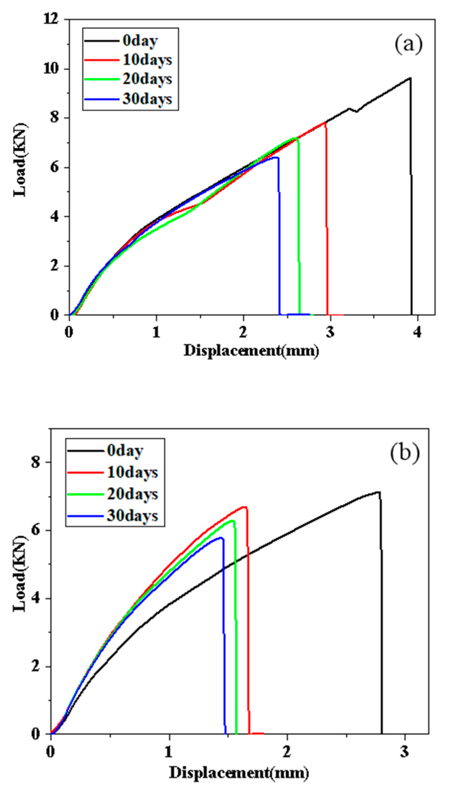 Polymers 14 01721 g009 550