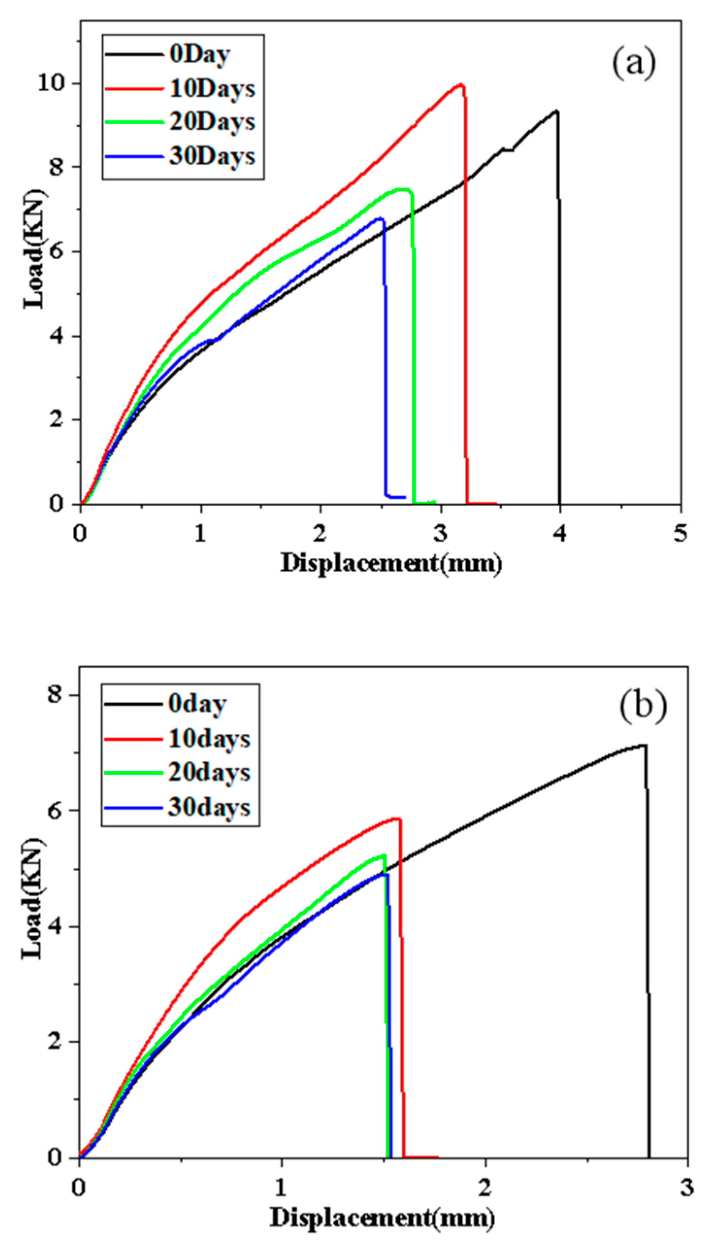 Polymers 14 01721 g010 550