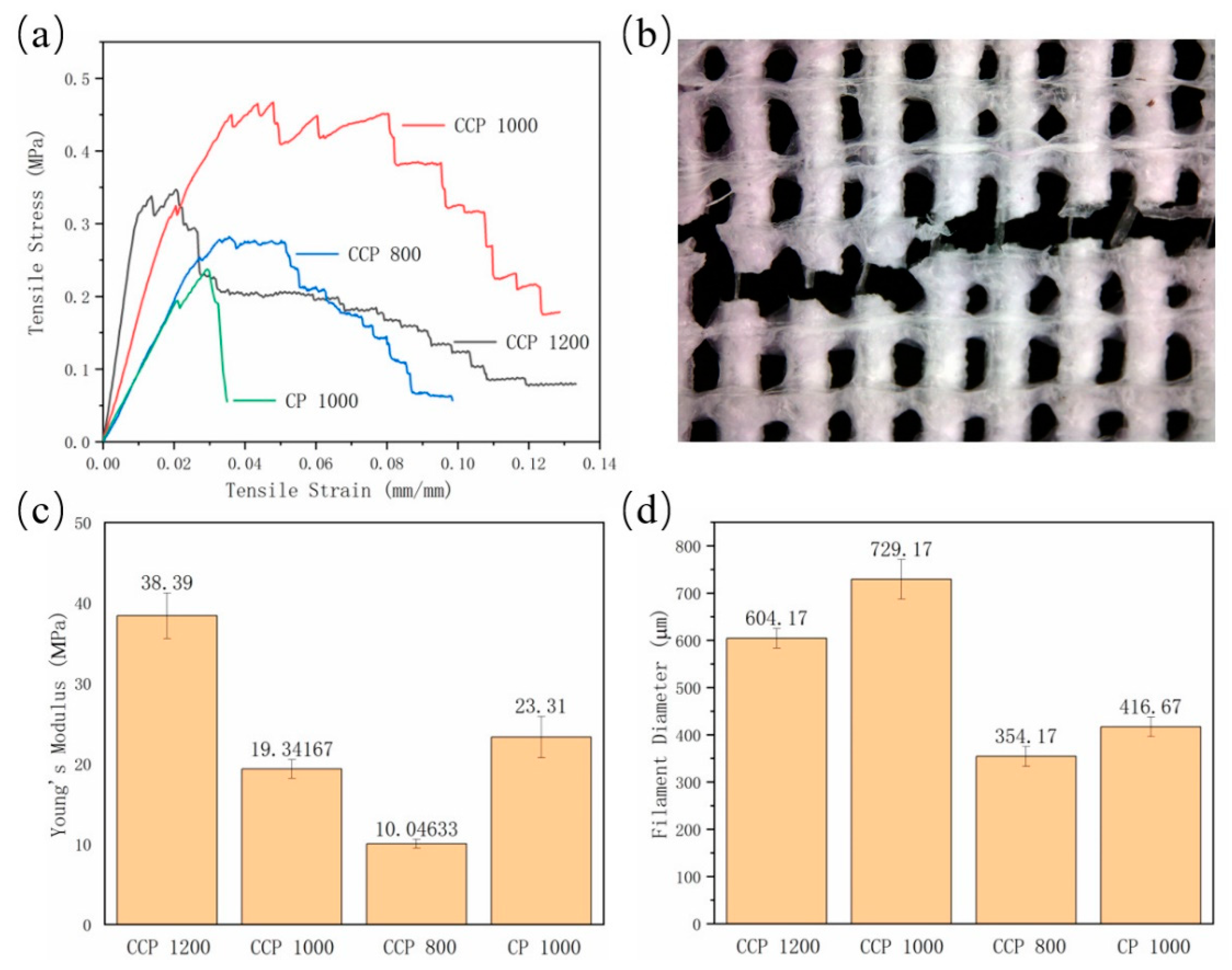 Polymers 14 01722 g005 550