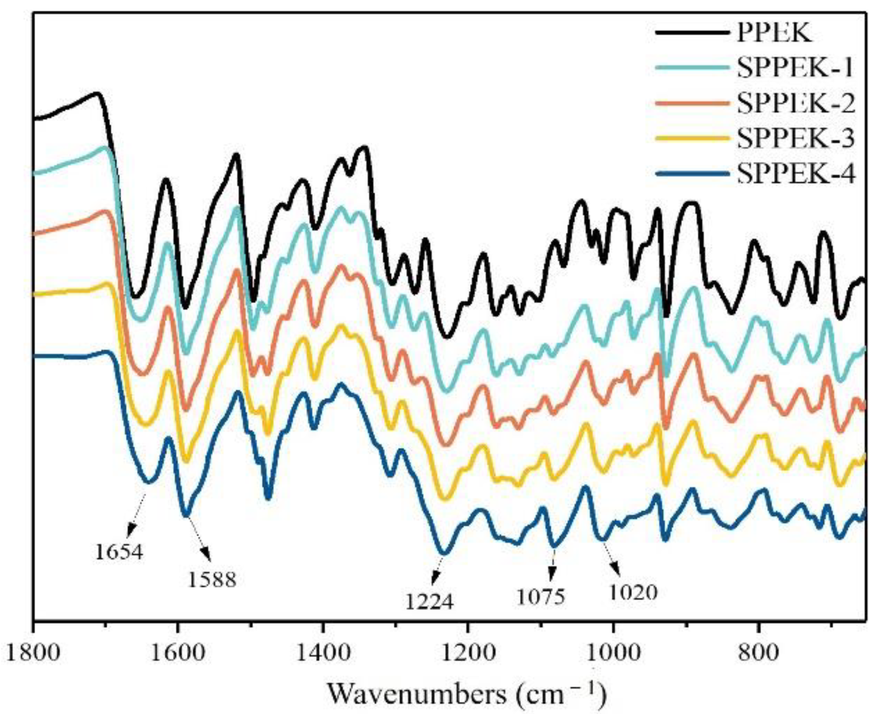 Polymers 14 01723 g005