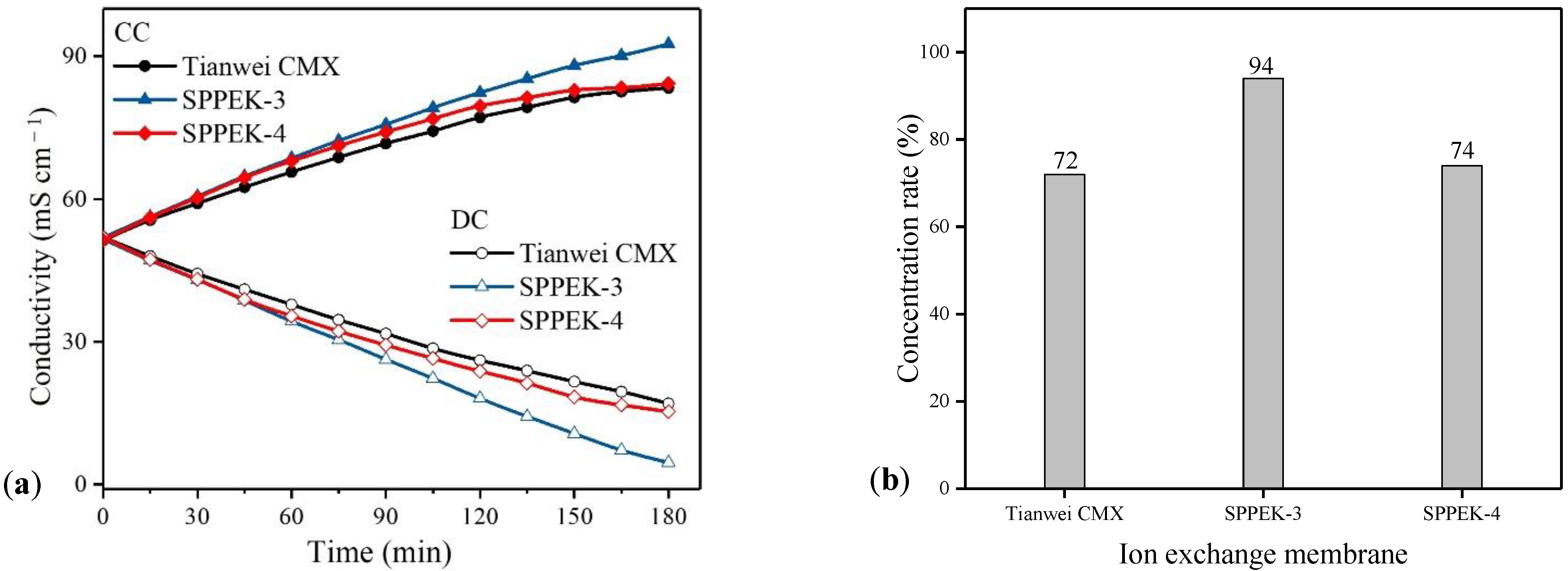 Polymers 14 01723 g010a