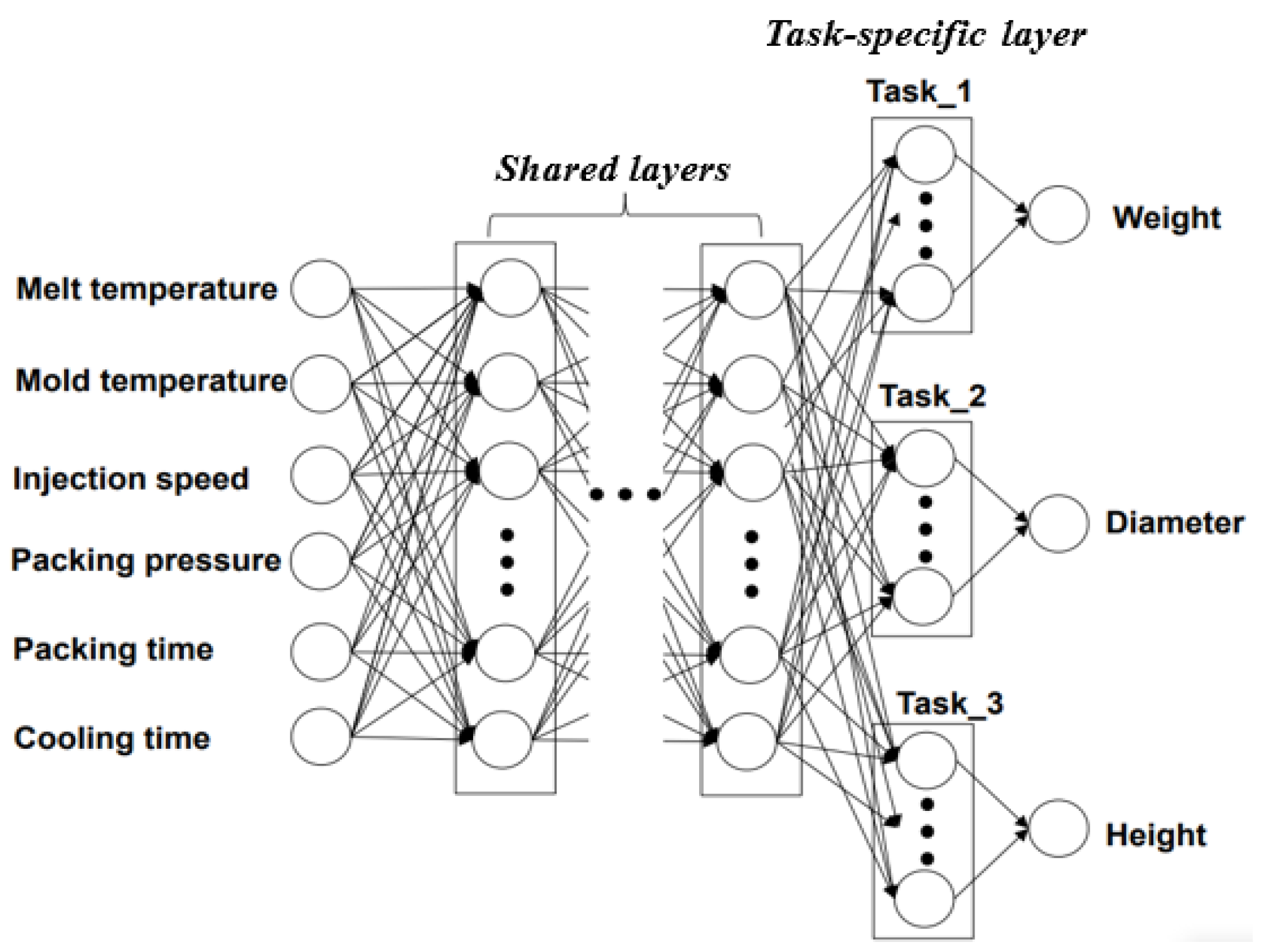 Polymers 14 01724 g005 550