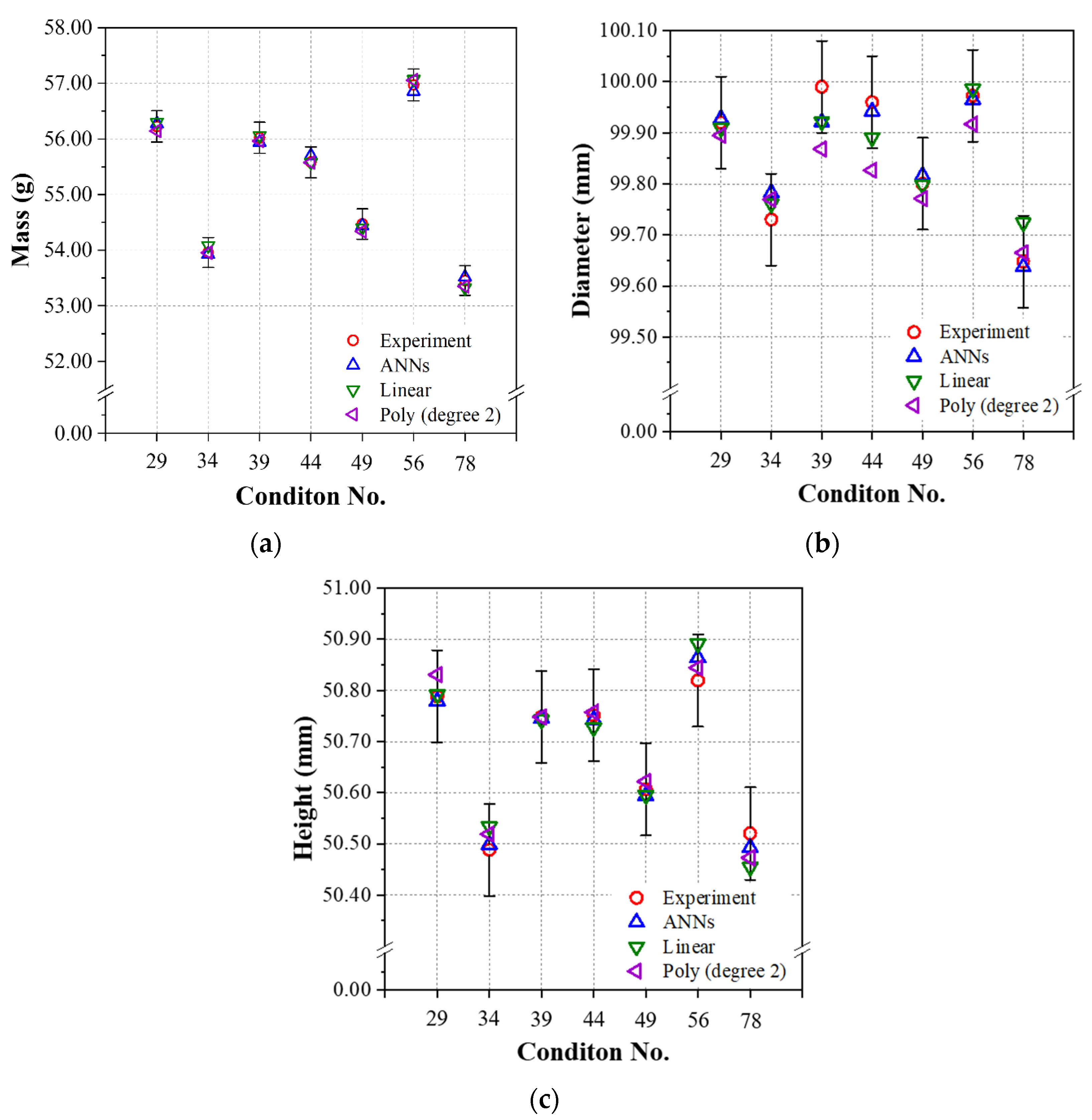 Polymers 14 01724 g007 550