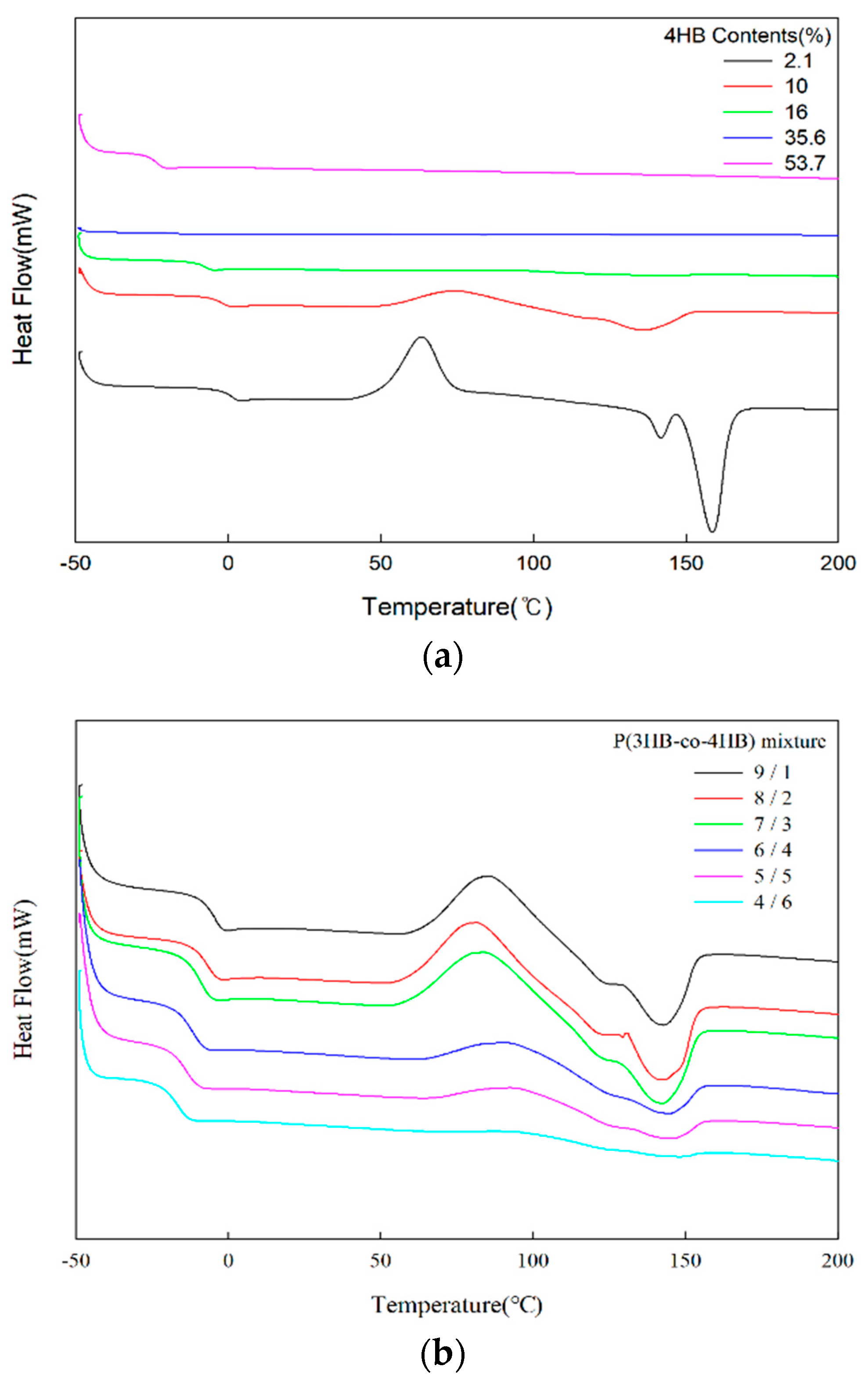 Polymers 14 01725 g003 550