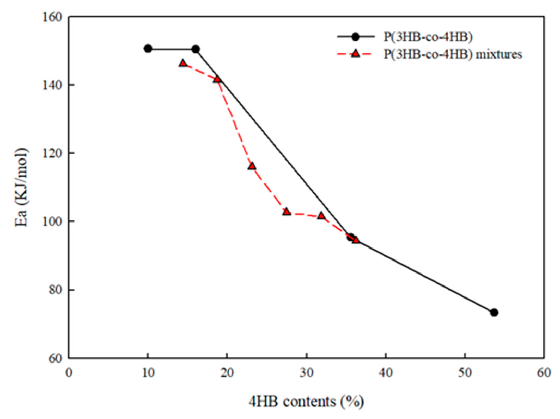 Polymers 14 01725 g007 550