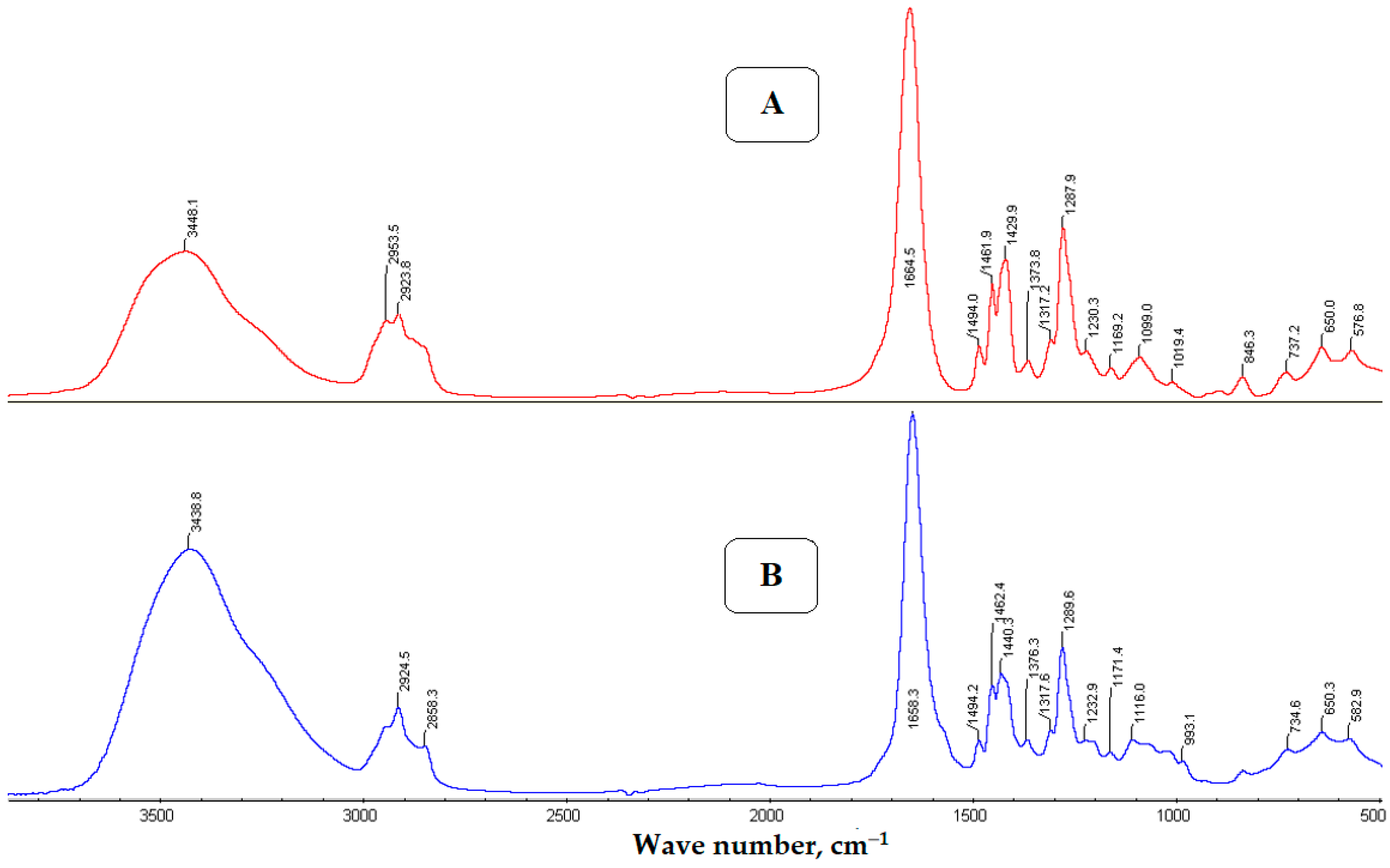 Polymers 14 01727 g002