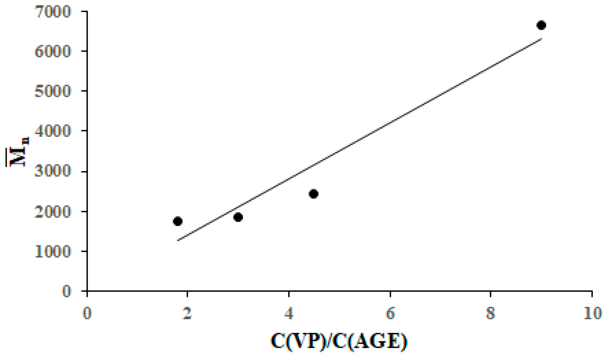 Polymers 14 01727 g005