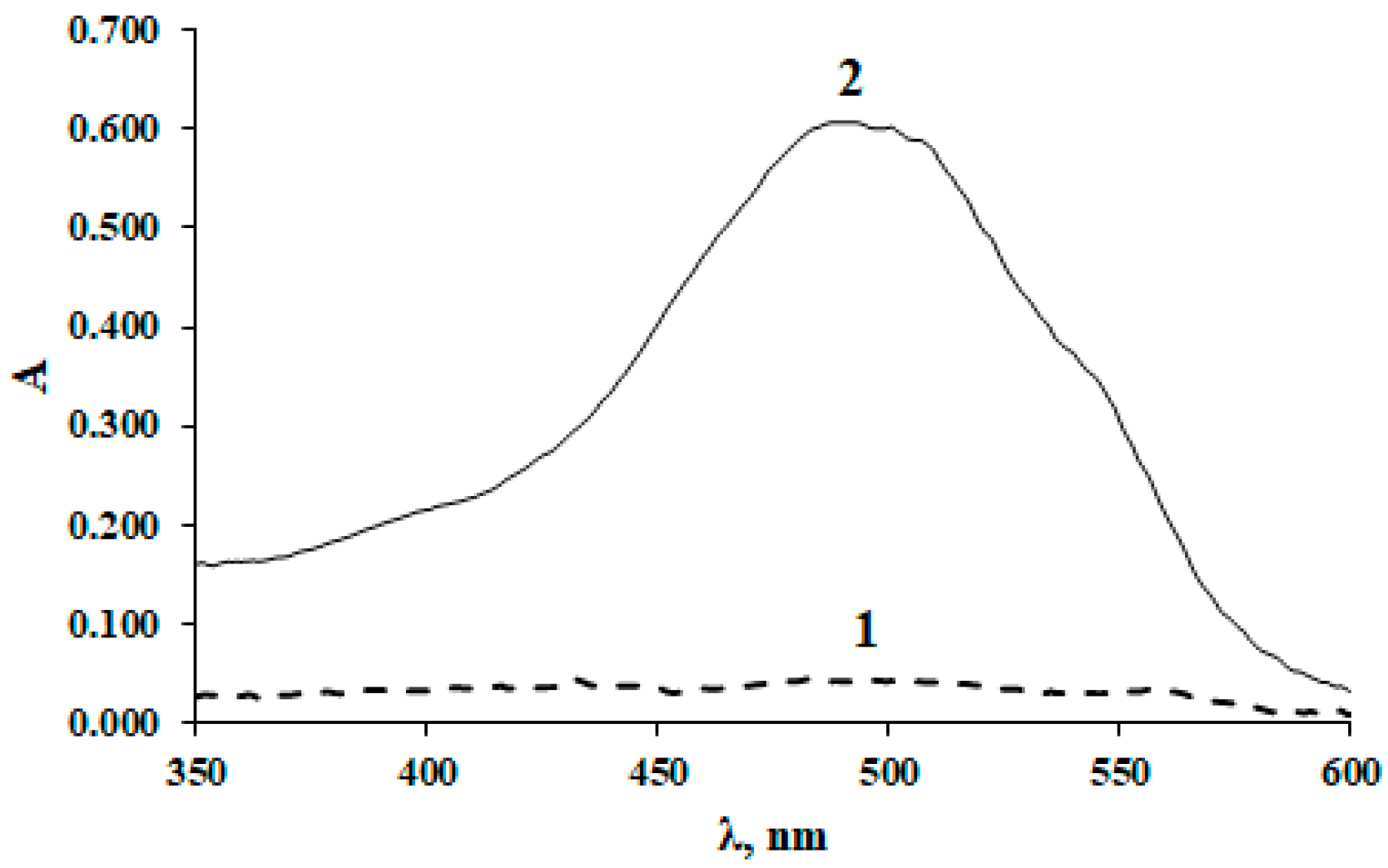 Polymers 14 01727 g008