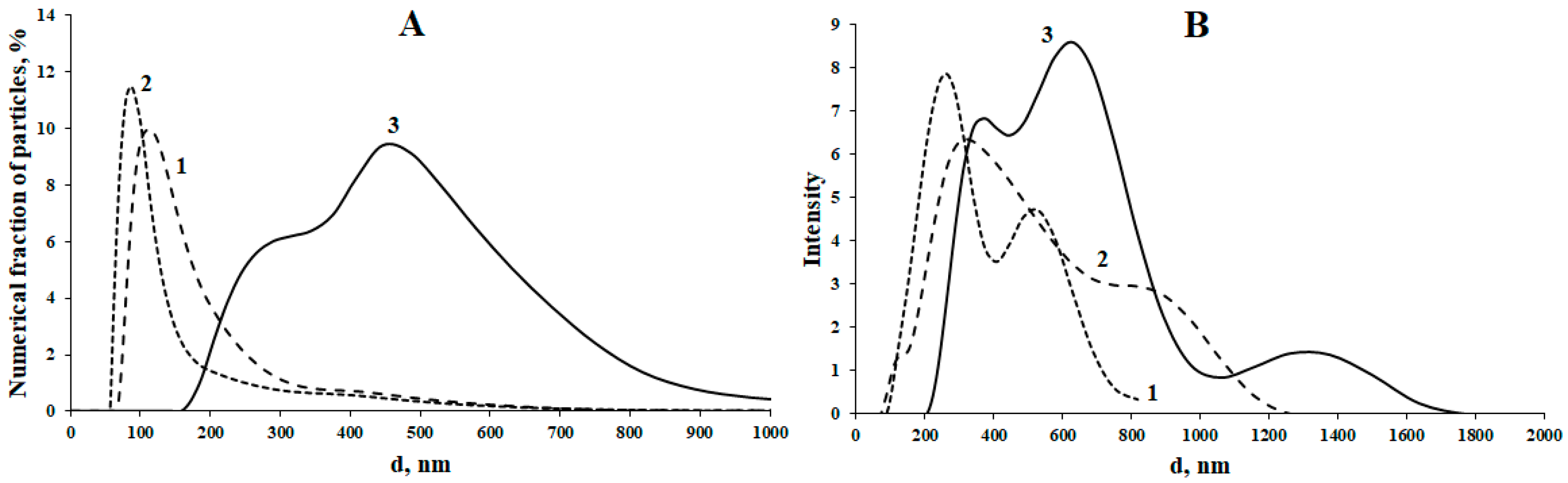 Polymers 14 01727 g010