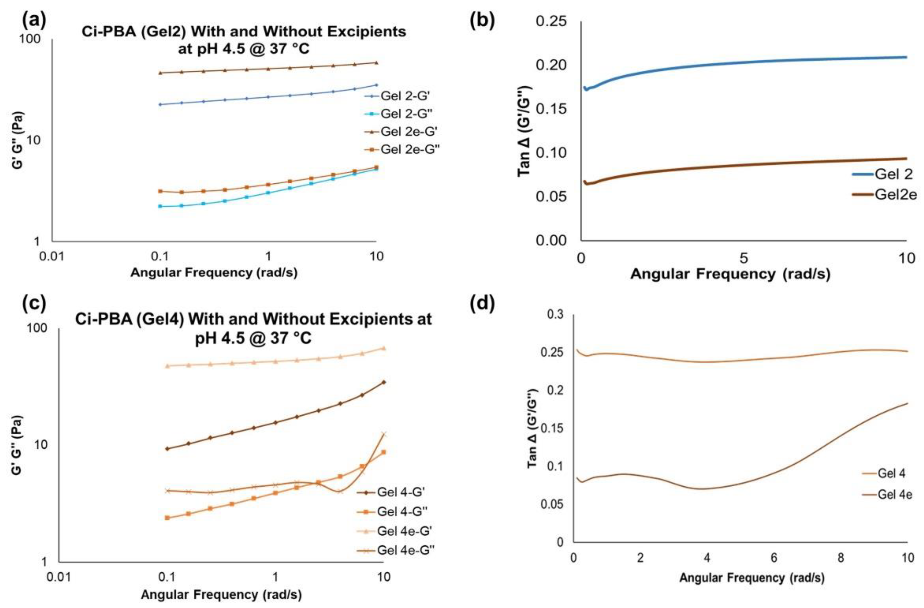 Polymers 14 01728 g005