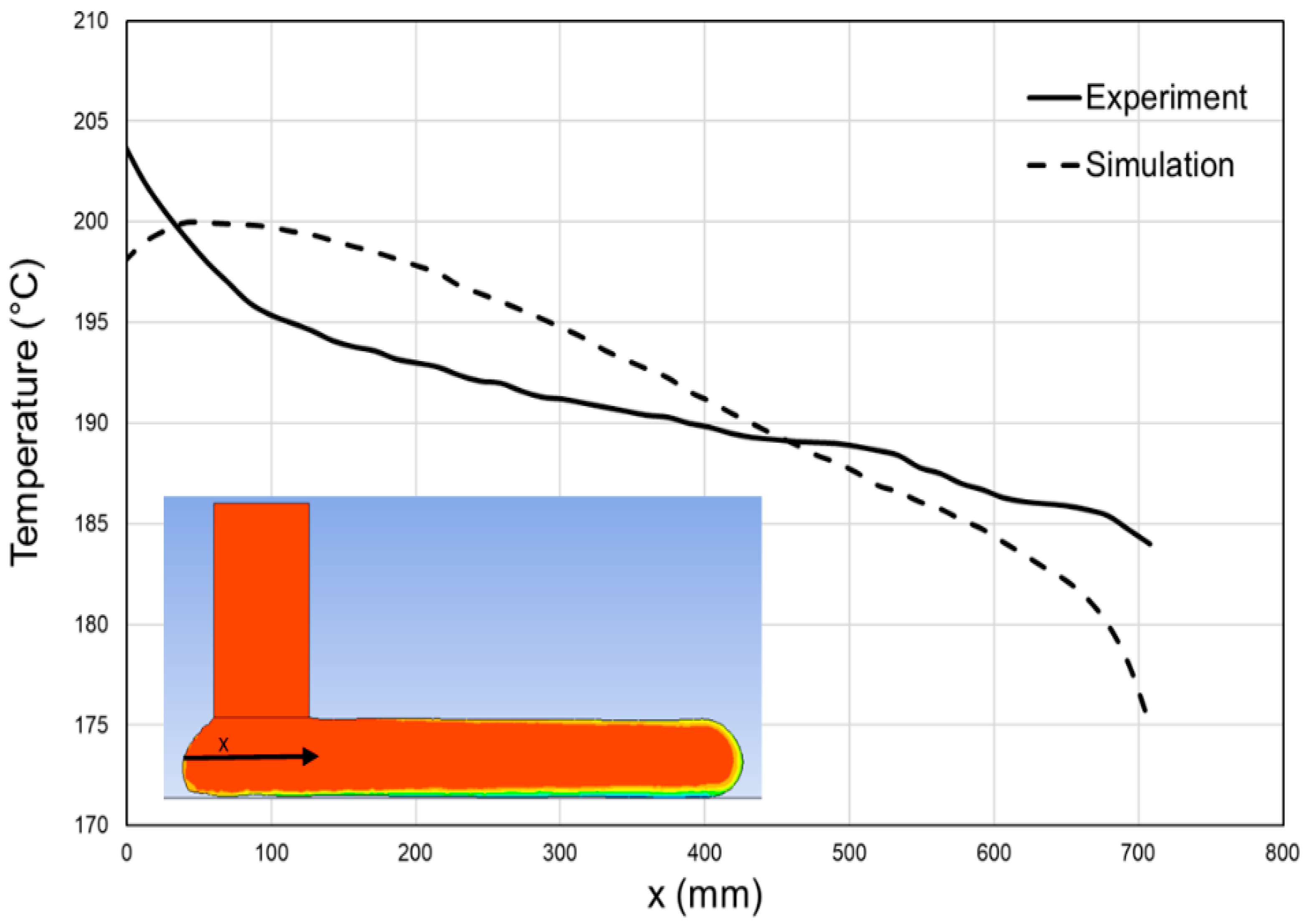 Polymers 14 01731 g012 550