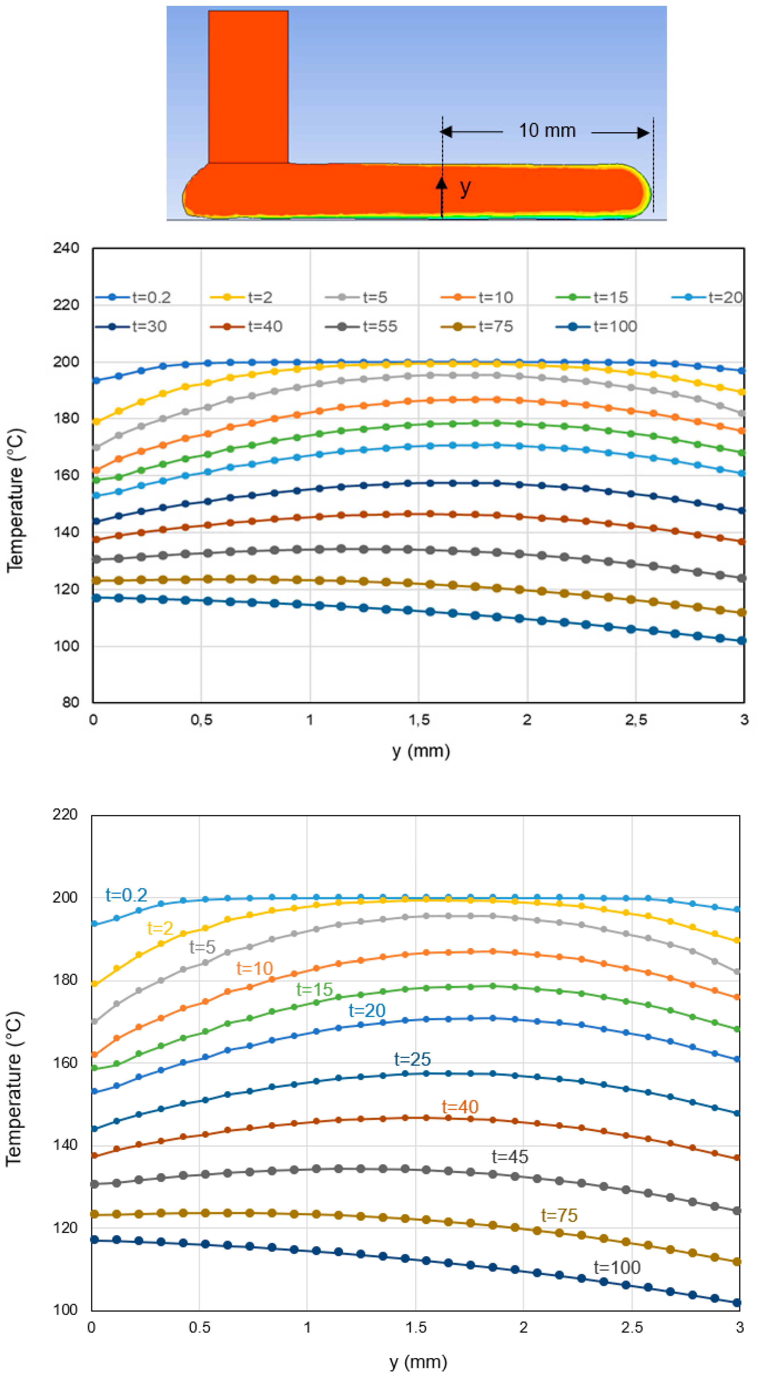Polymers 14 01731 g013 550