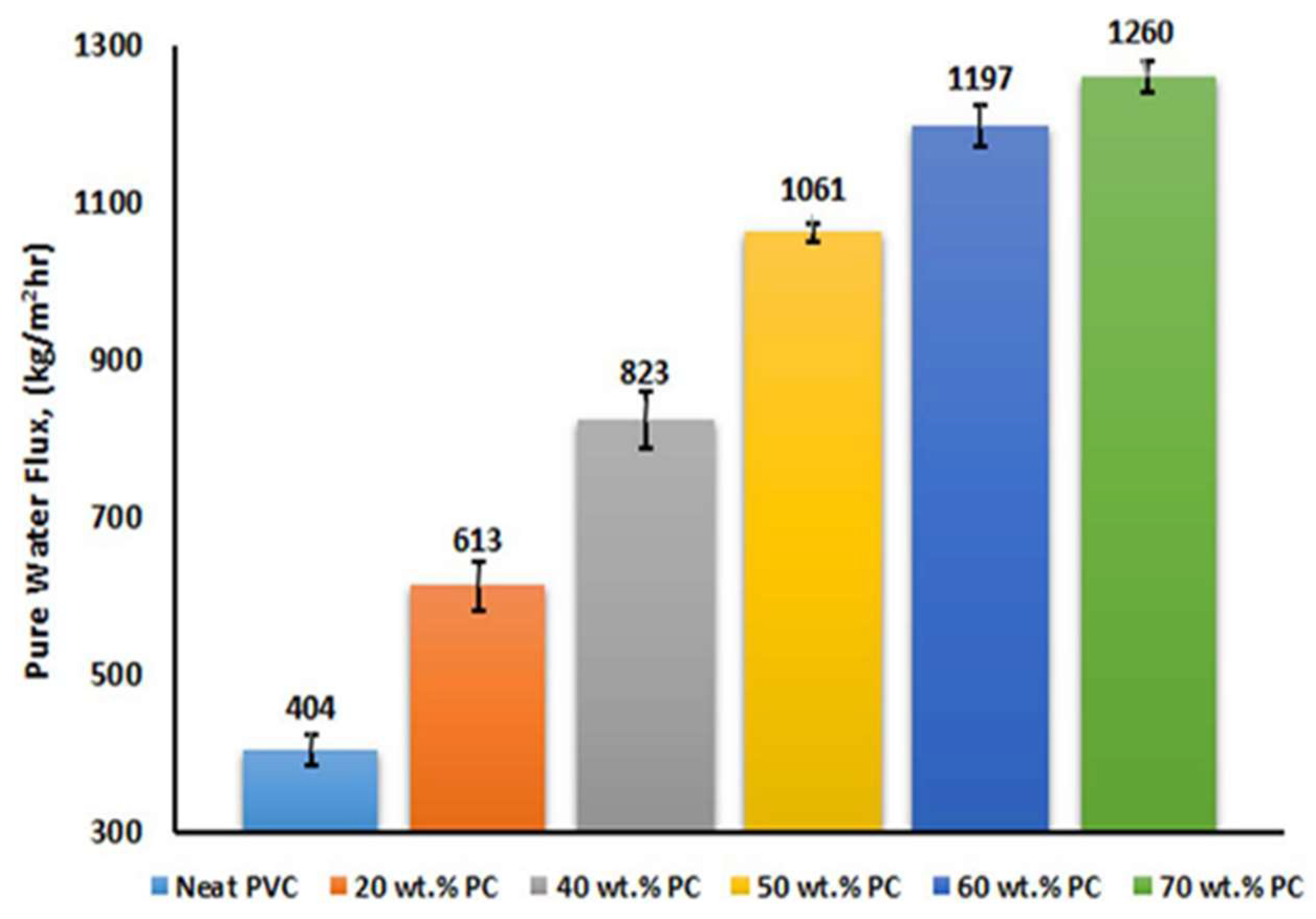 Polymer Nanocomposite Membrane for Wastewater Treatment: A Critical Review